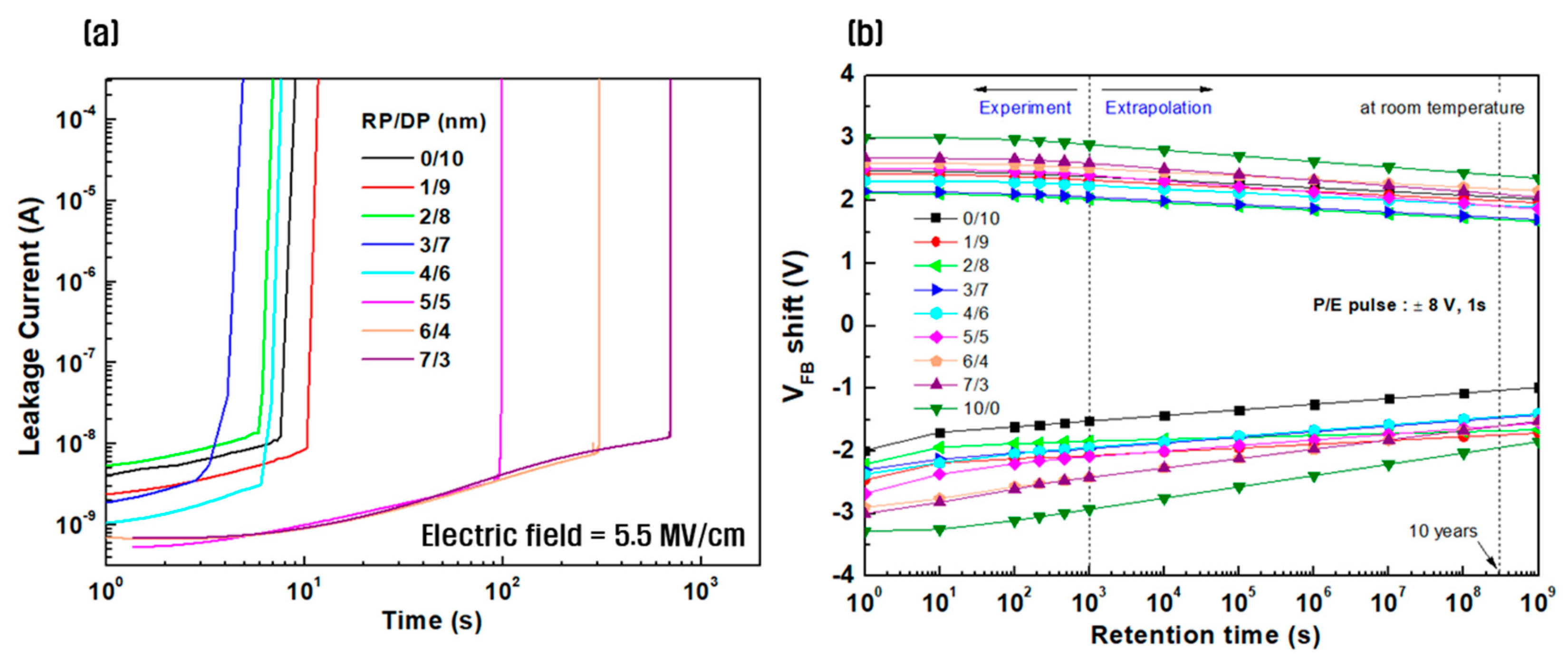 Nanomaterials 14 01686 g008