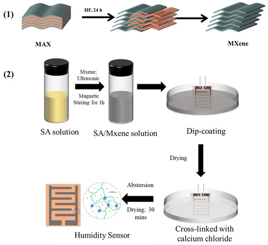リアクターmedium Mサイズ Implementation of a Sulfide–Air Fuel Cell Coupled to a