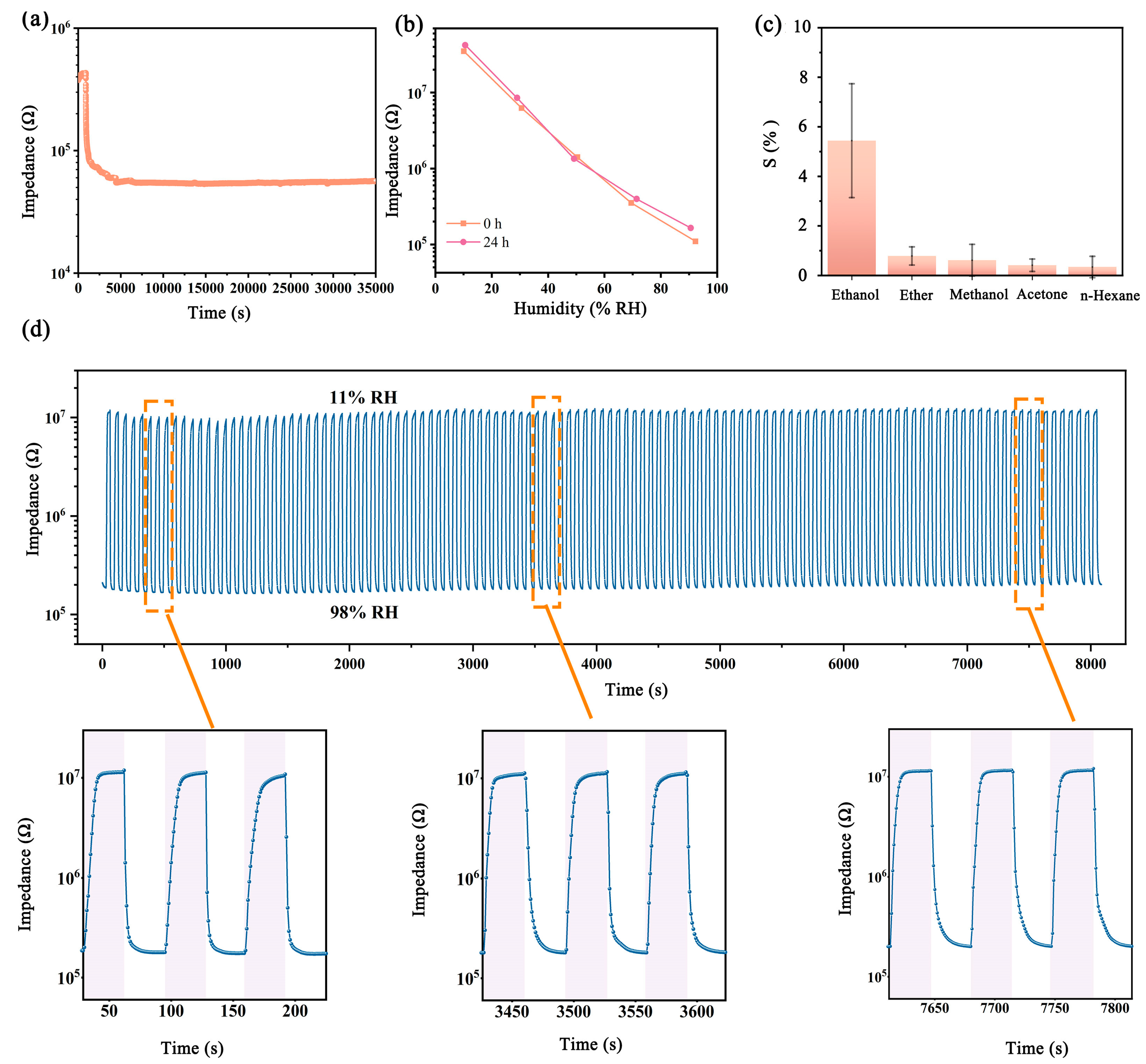Nanomaterials 14 01694 g008