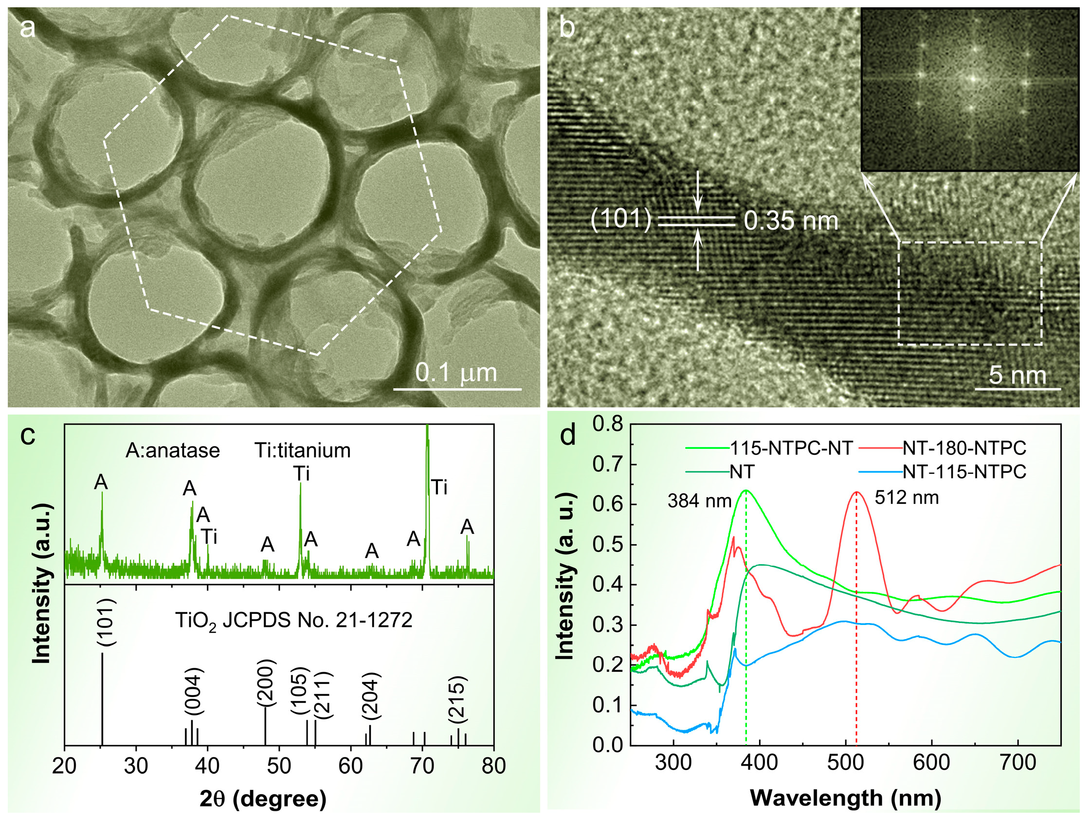 Nanomaterials 14 01695 g003