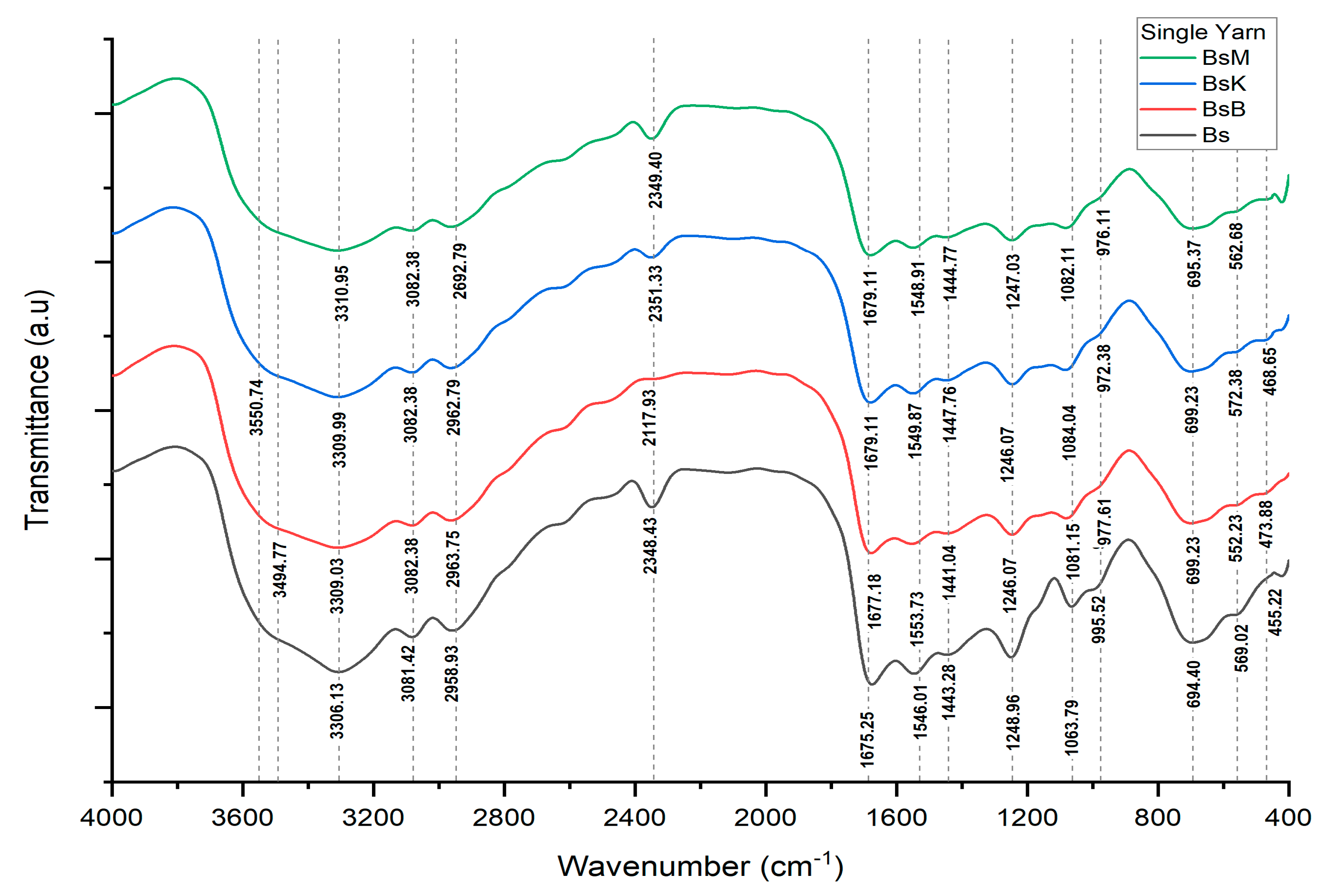 Nanomaterials 14 01697 g005 Nanomaterials 14 01697 g005