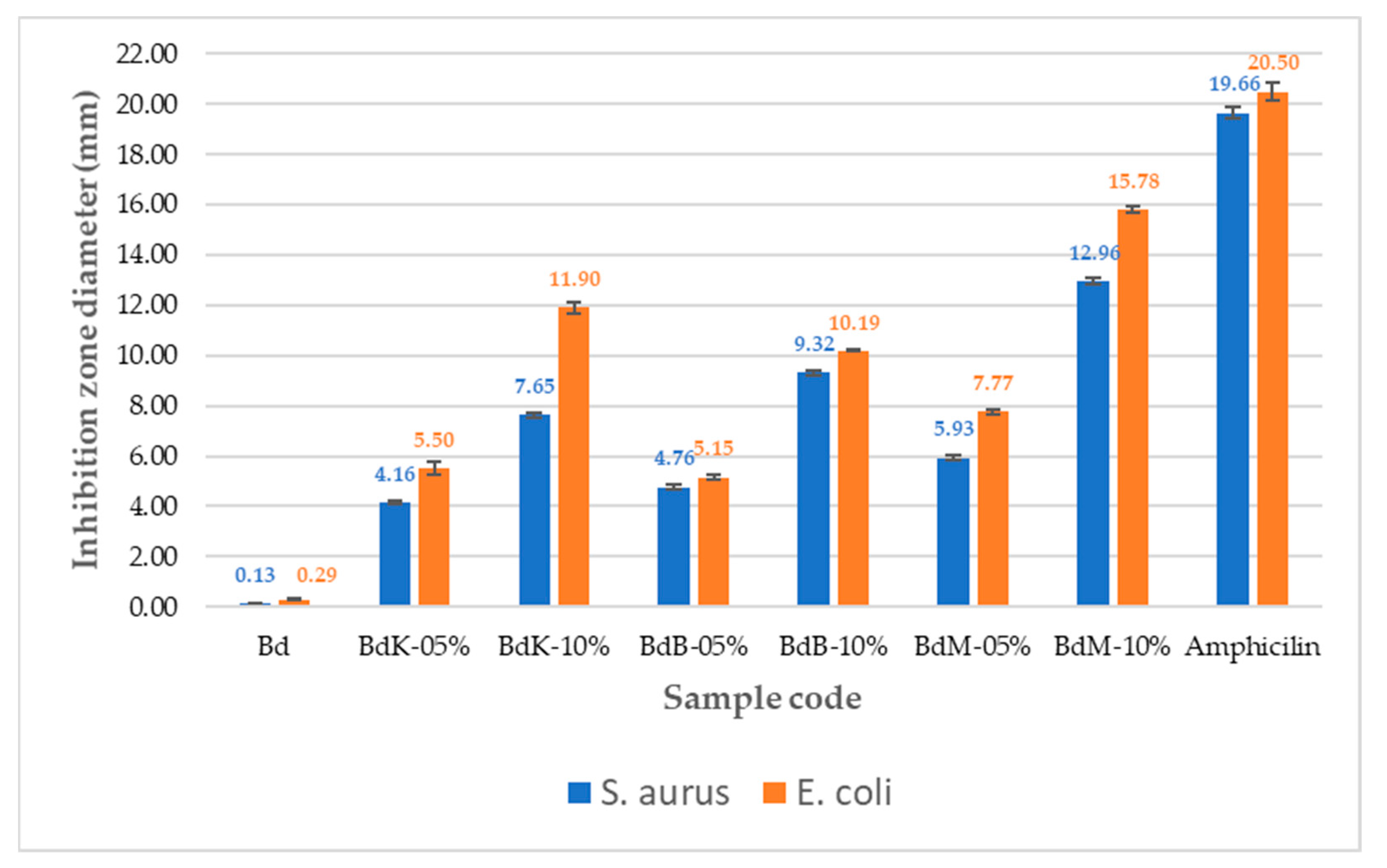 Nanomaterials 14 01697 g017 Nanomaterials 14 01697 g017