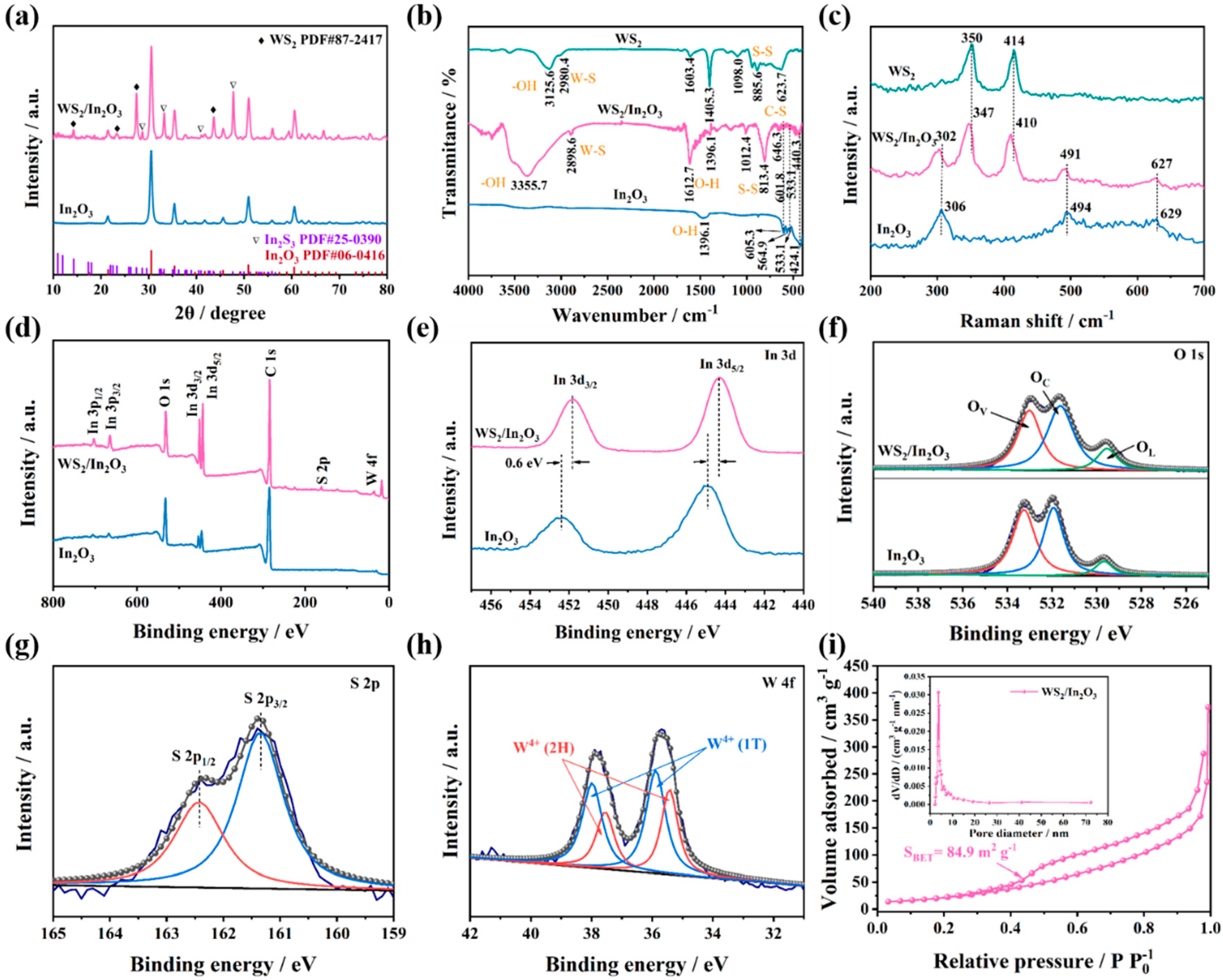 Nanomaterials 14 01702 g003