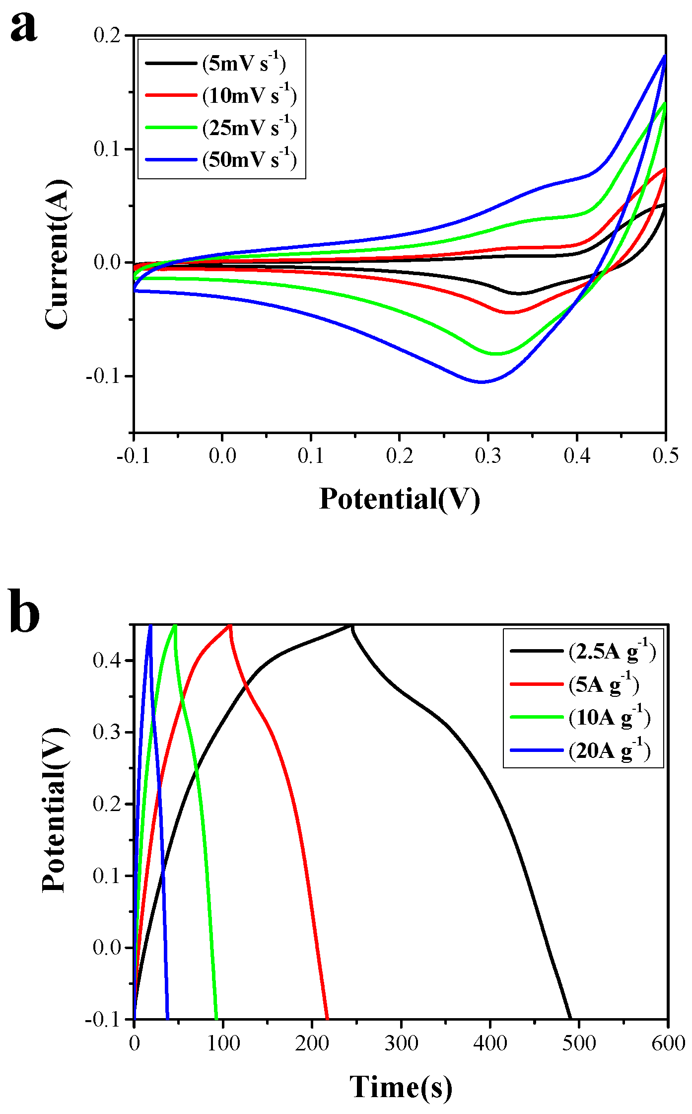 Nanomaterials 14 01703 g005a