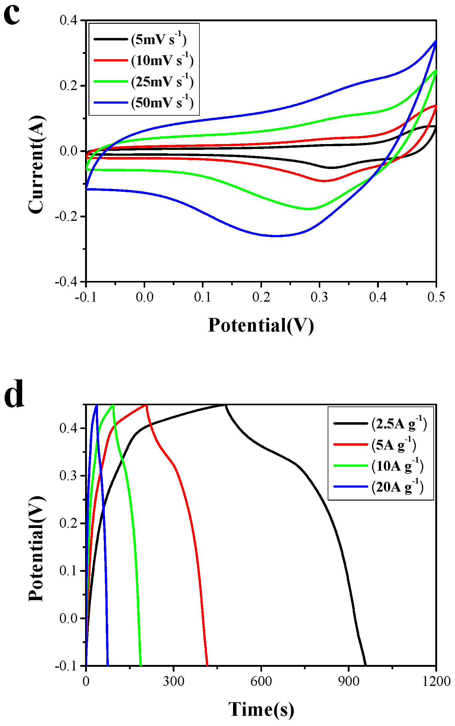 Nanomaterials 14 01703 g005b