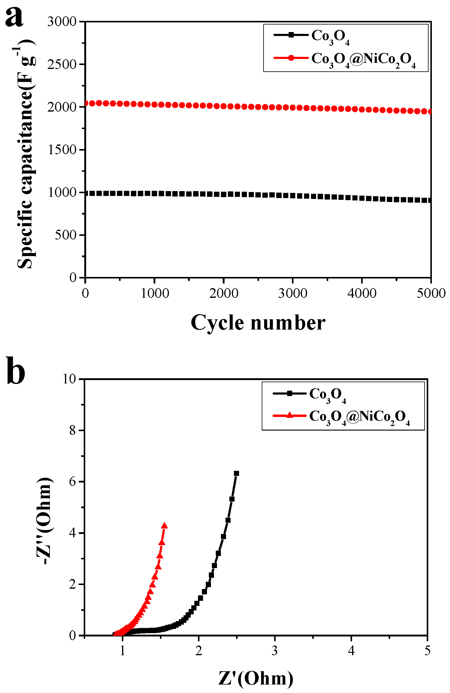 Nanomaterials 14 01703 g007