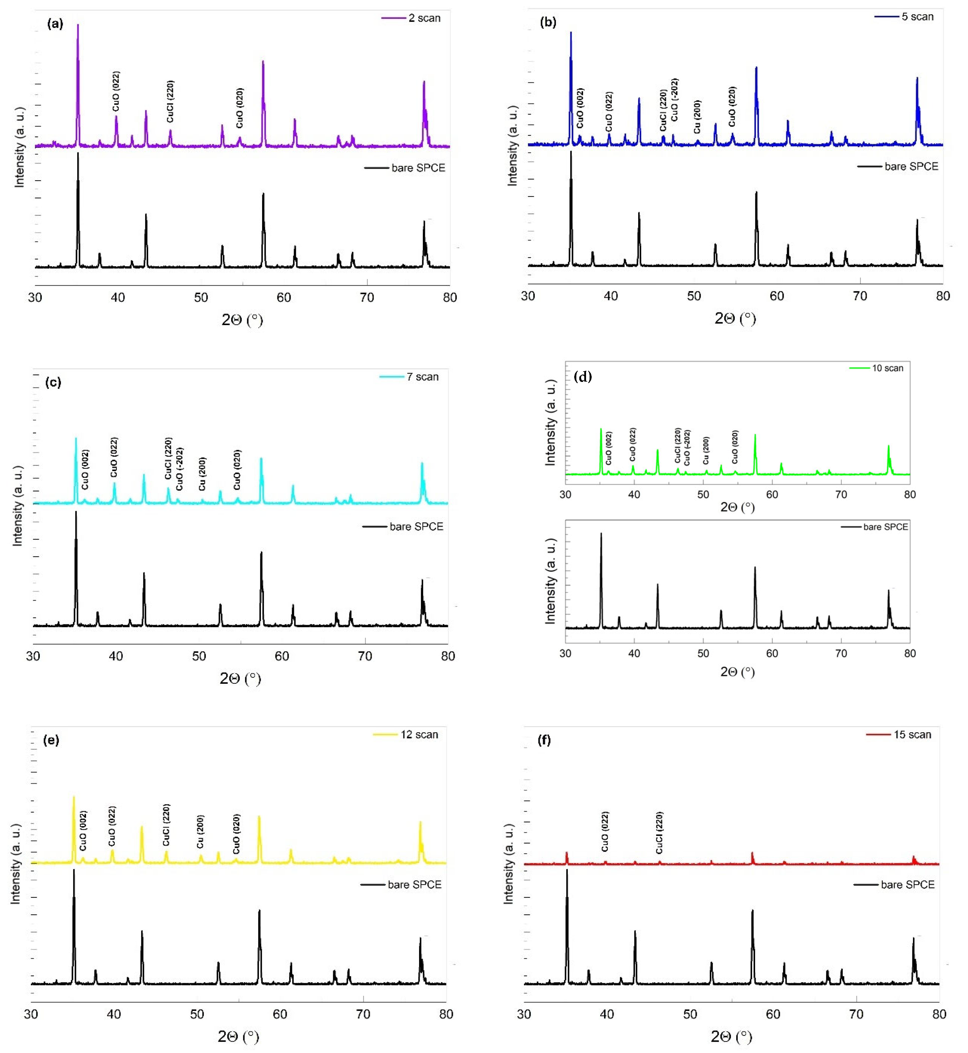 Nanomaterials 14 01704 g004