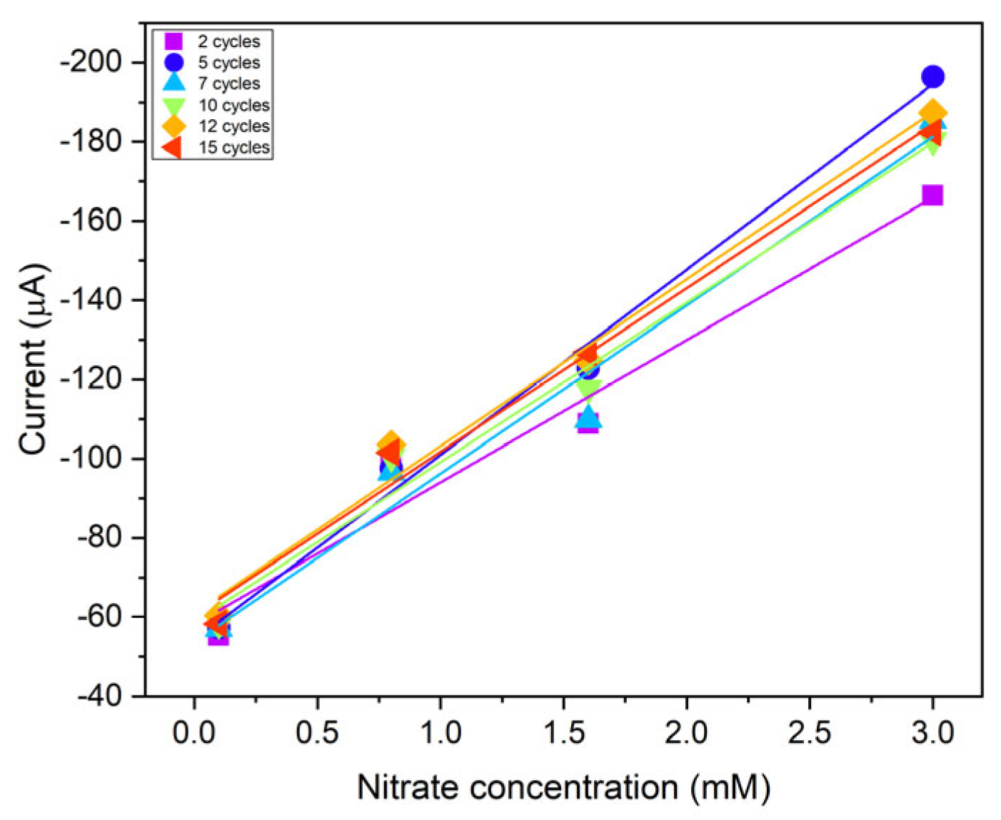 Nanomaterials 14 01704 g005