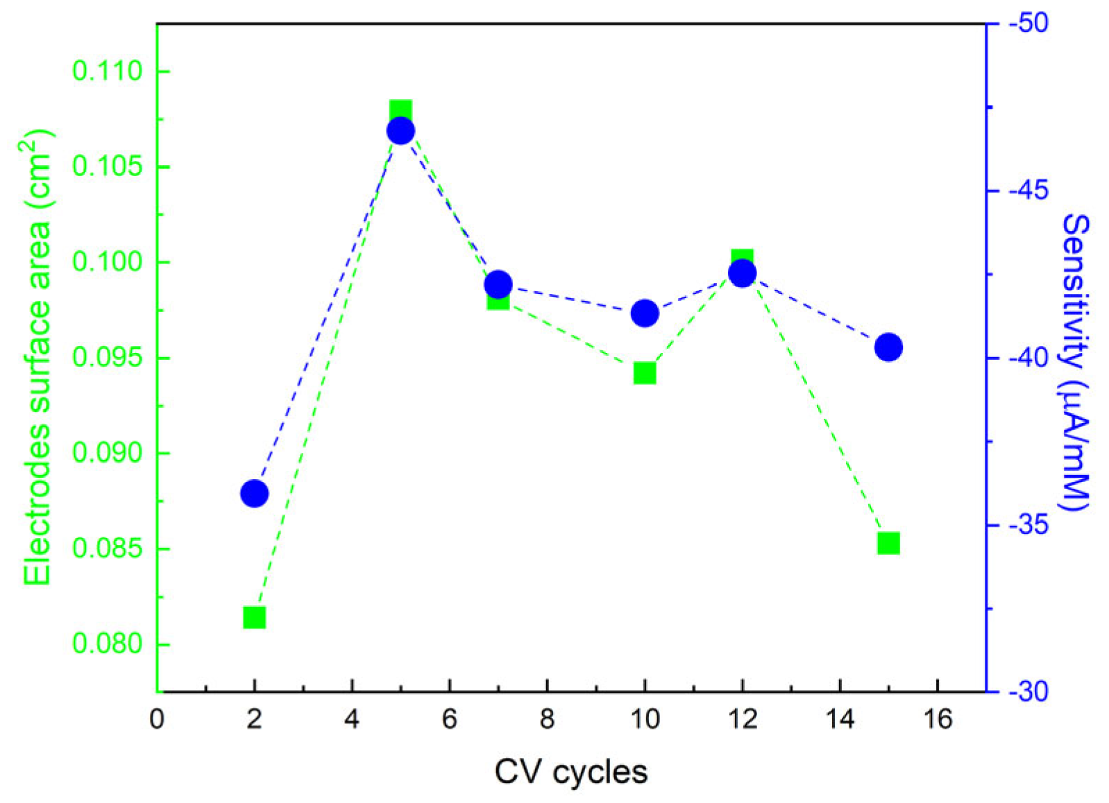 Nanomaterials 14 01704 g006