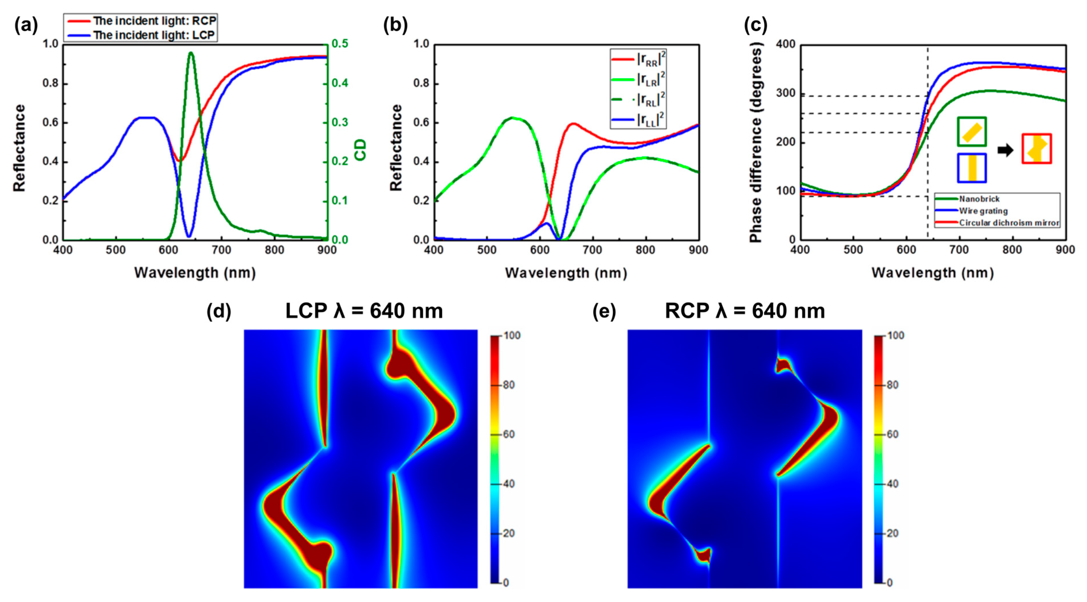 Nanomaterials 14 01705 g003