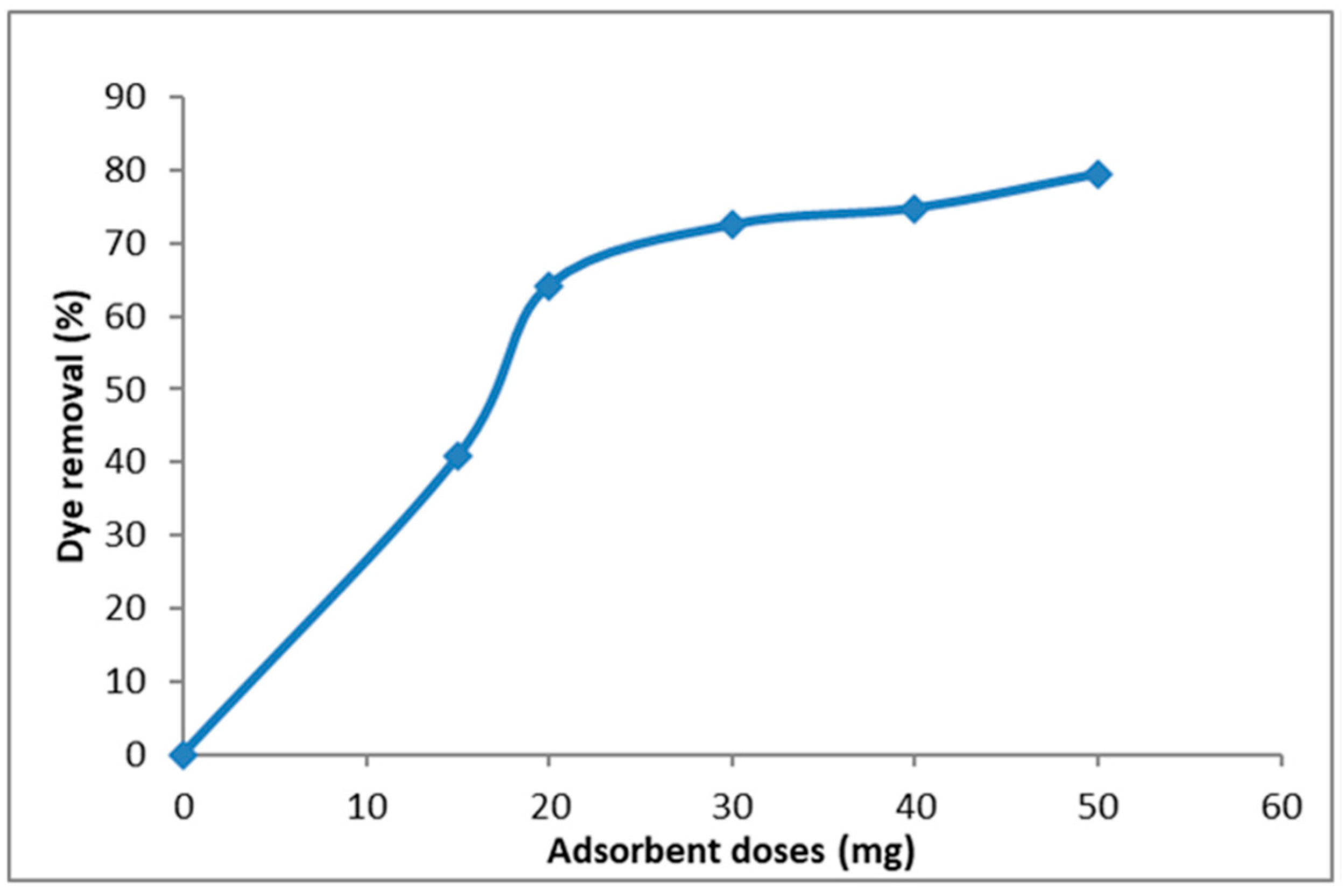 Nanomaterials 14 01707 g014