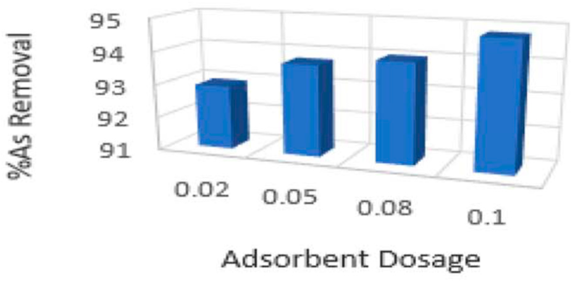 Nanomaterials 14 01707 g016
