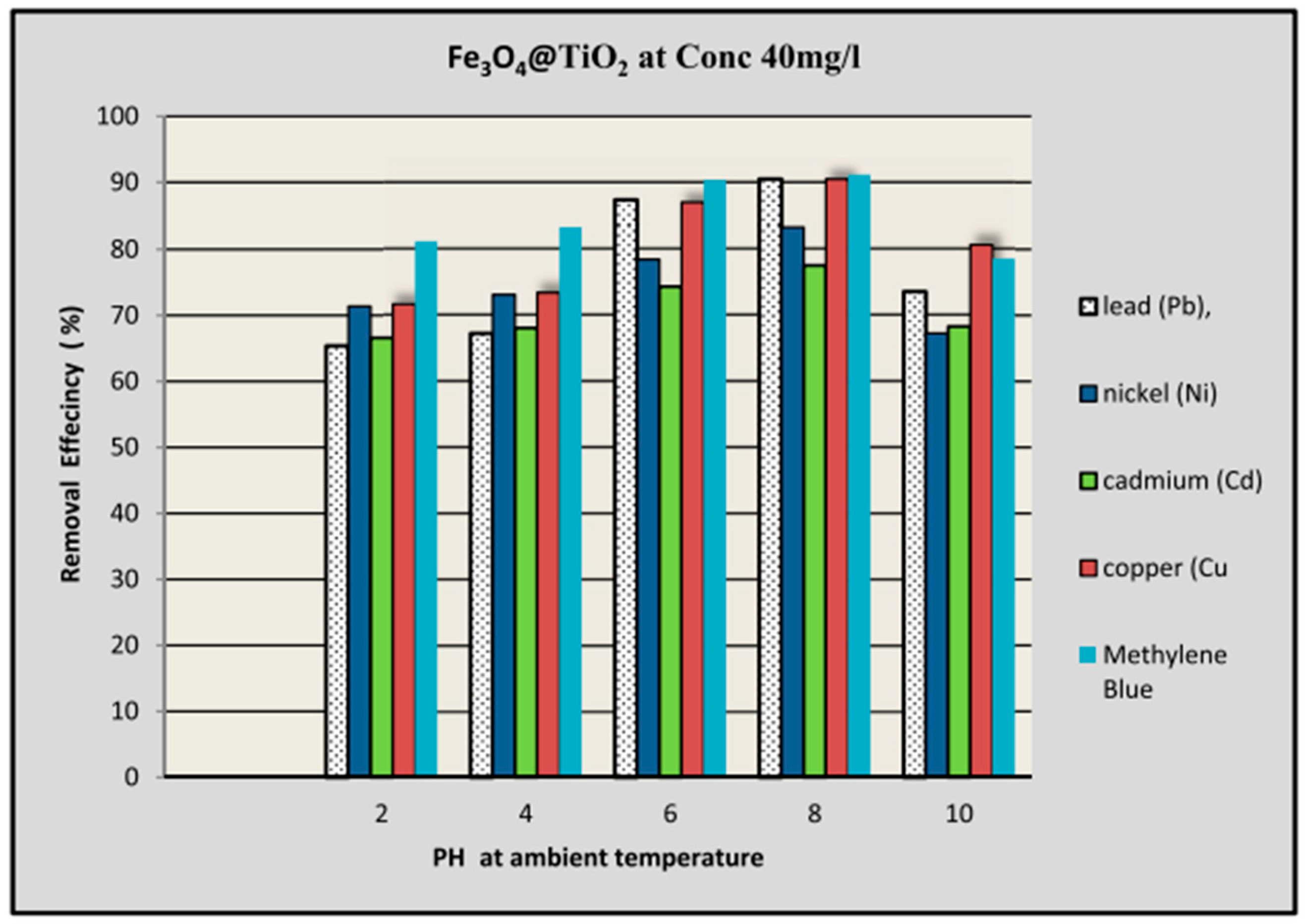 Nanomaterials 14 01707 g019