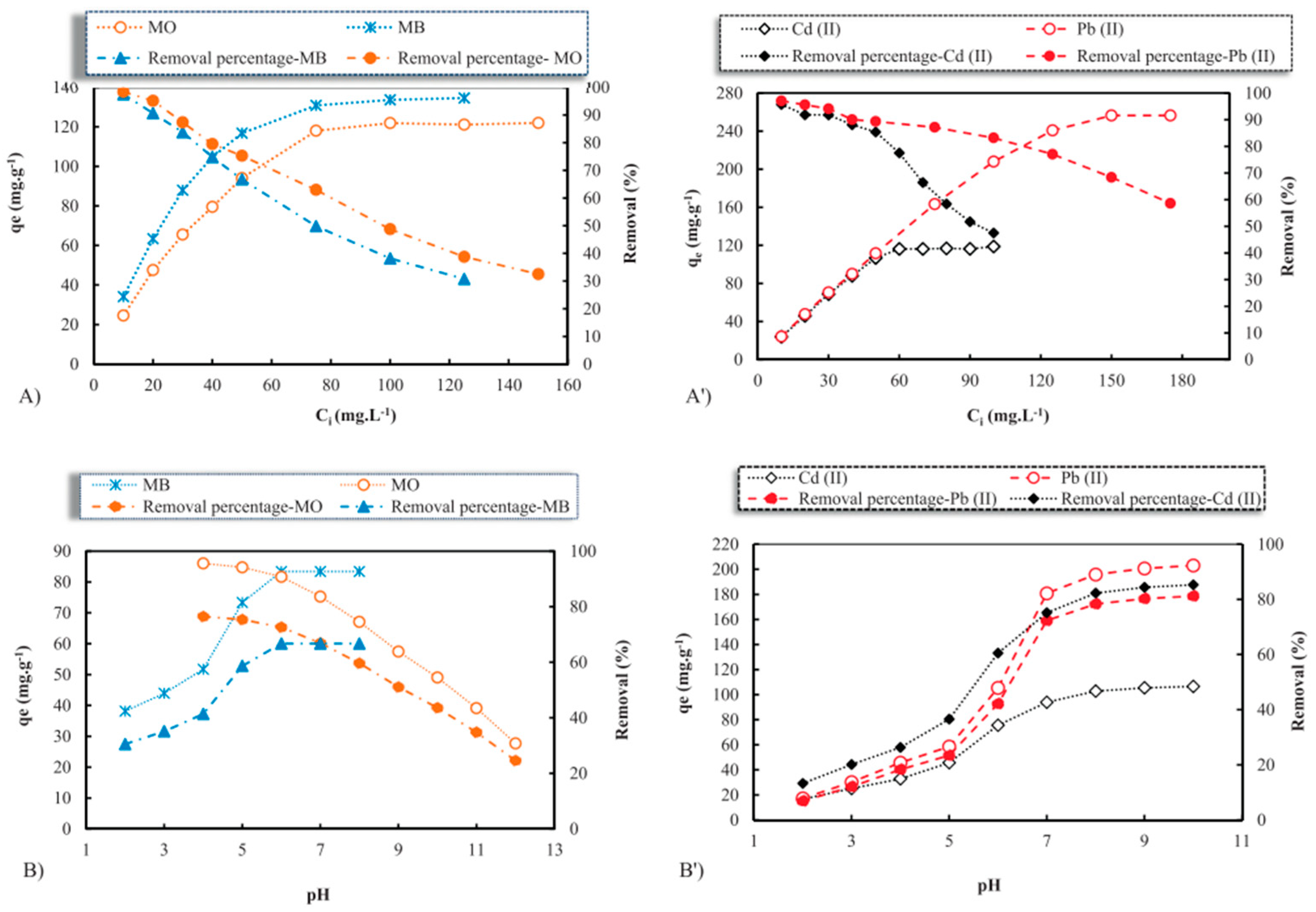 Nanomaterials 14 01707 g022