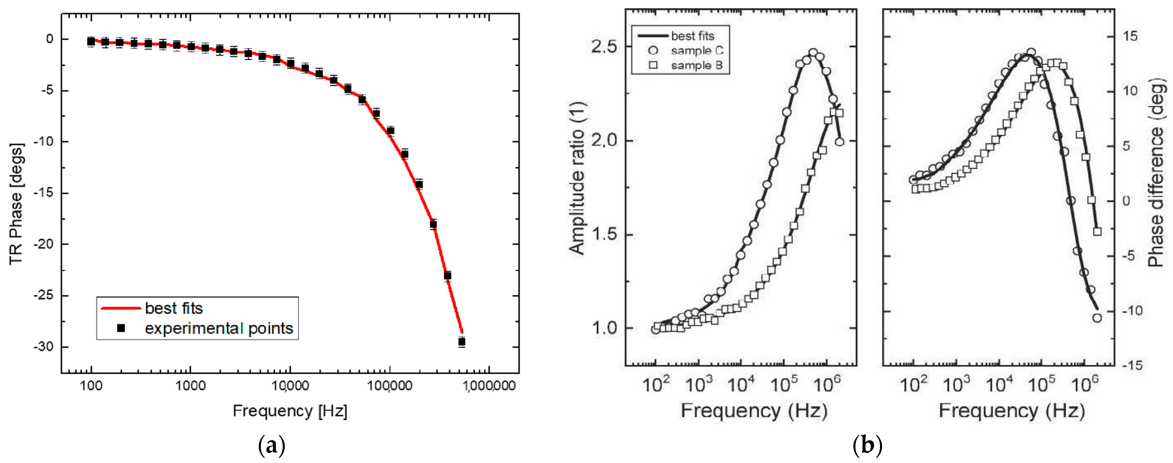 Nanomaterials 14 01711 g006