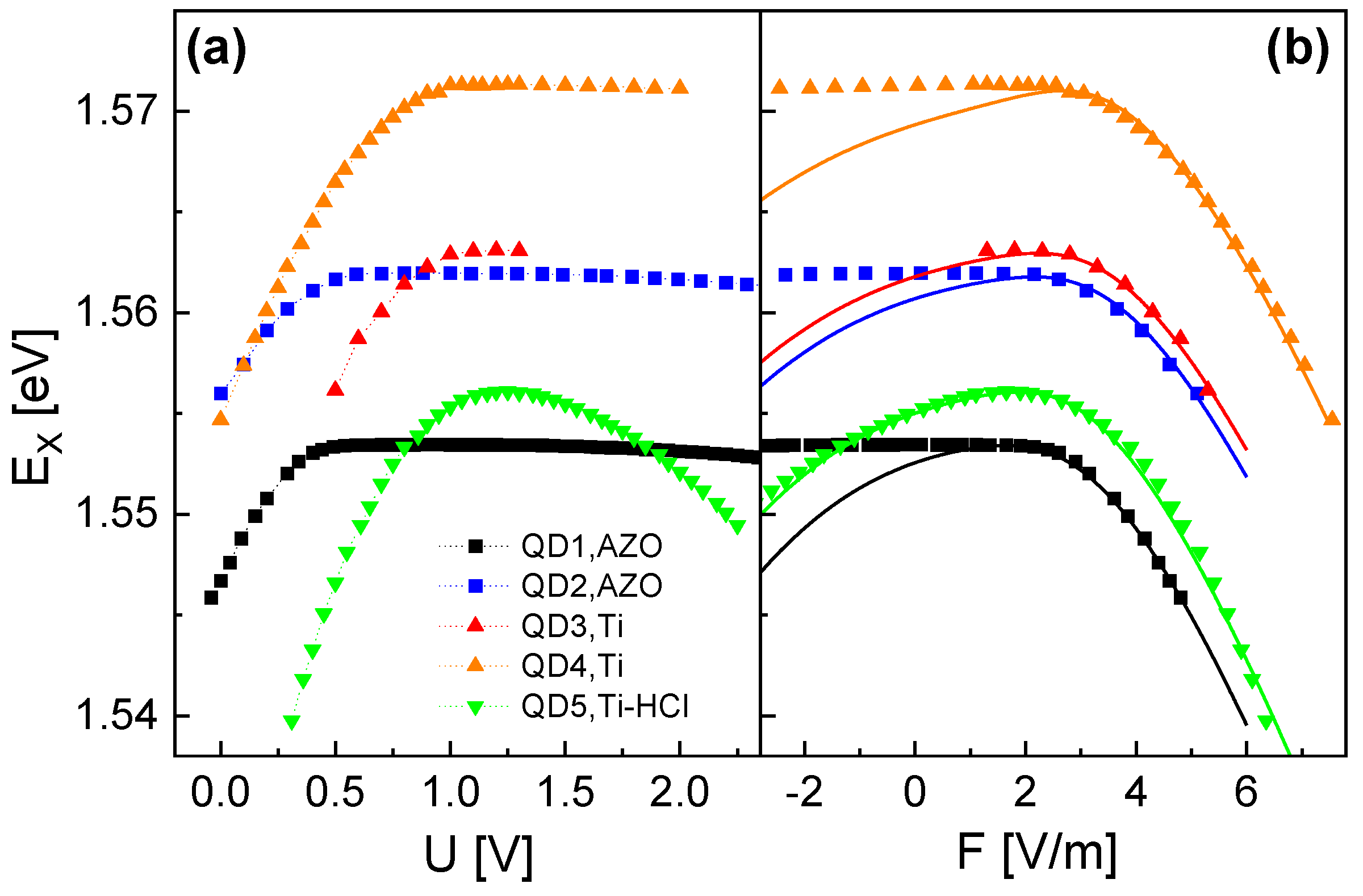 Nanomaterials 14 01712 g002