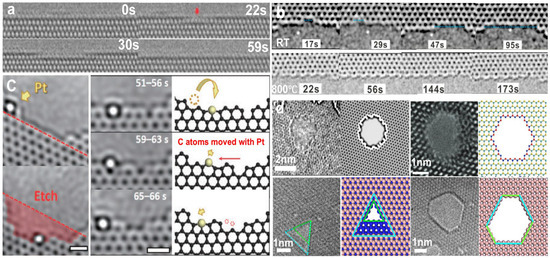 Atomic Fabrication of 2D Materials Using Electron Beams Inside an ...