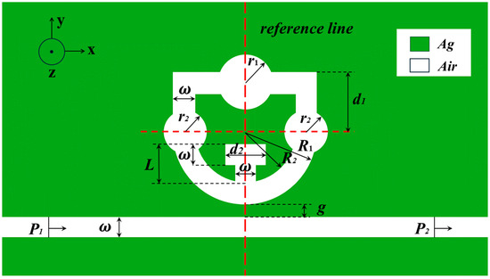Multi-Cavity Nanorefractive Index Sensor Based on MIM Waveguide