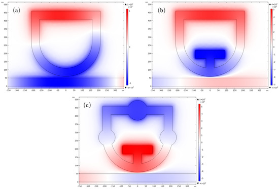 Multi-Cavity Nanorefractive Index Sensor Based on MIM Waveguide