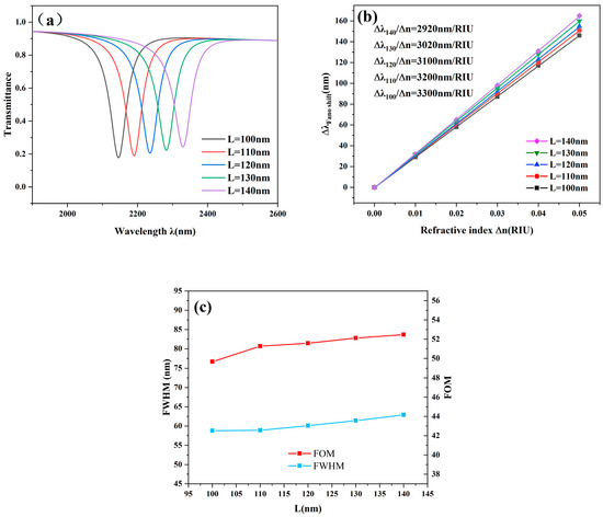 ”wave” Frontiers | Evidence for Complex Fixed Points in Pandemic Data