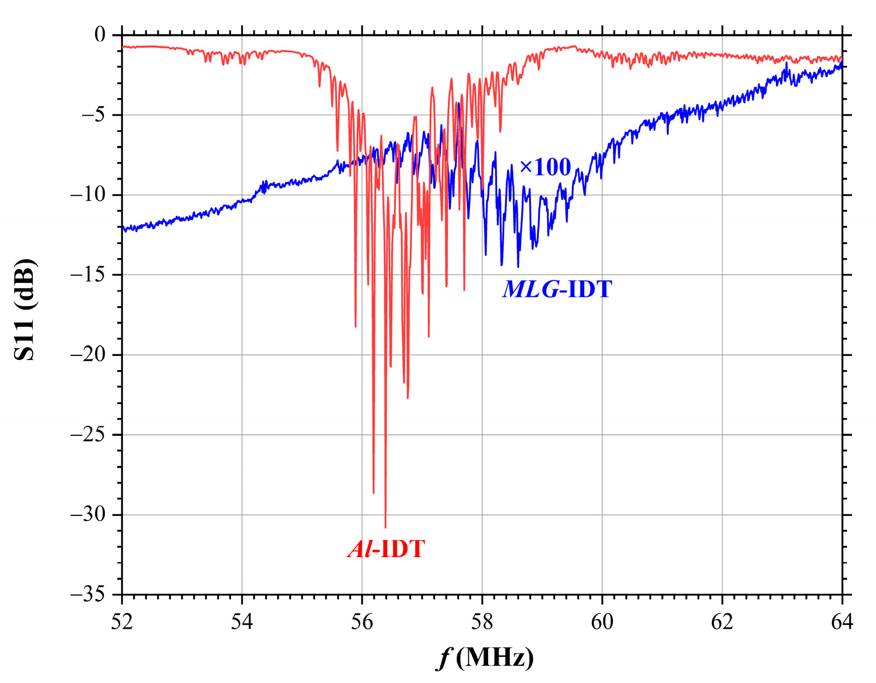 Nanomaterials 14 01720 g005