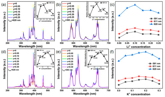 Preparation and Luminescence Property Study of Red-Emitting Na3