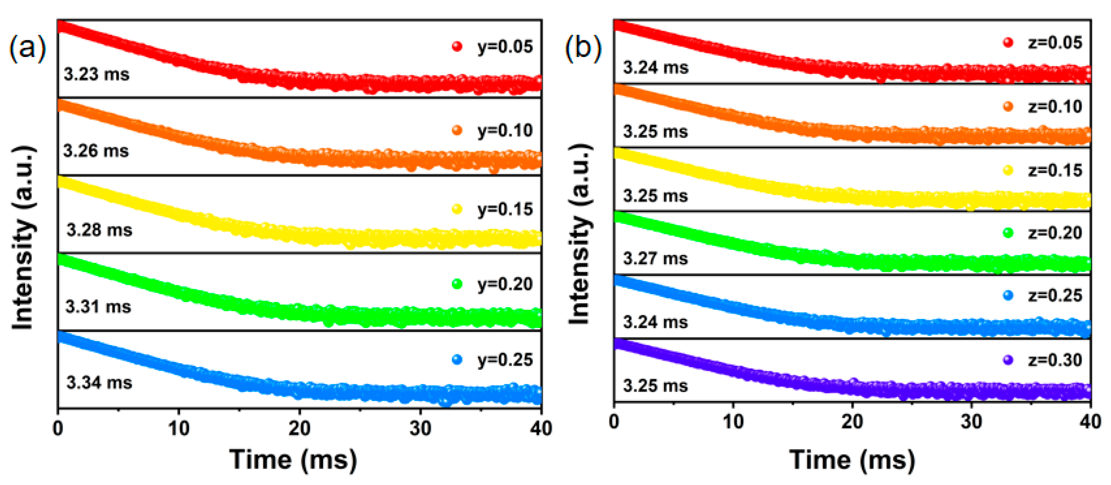 Nanomaterials 14 01721 g007