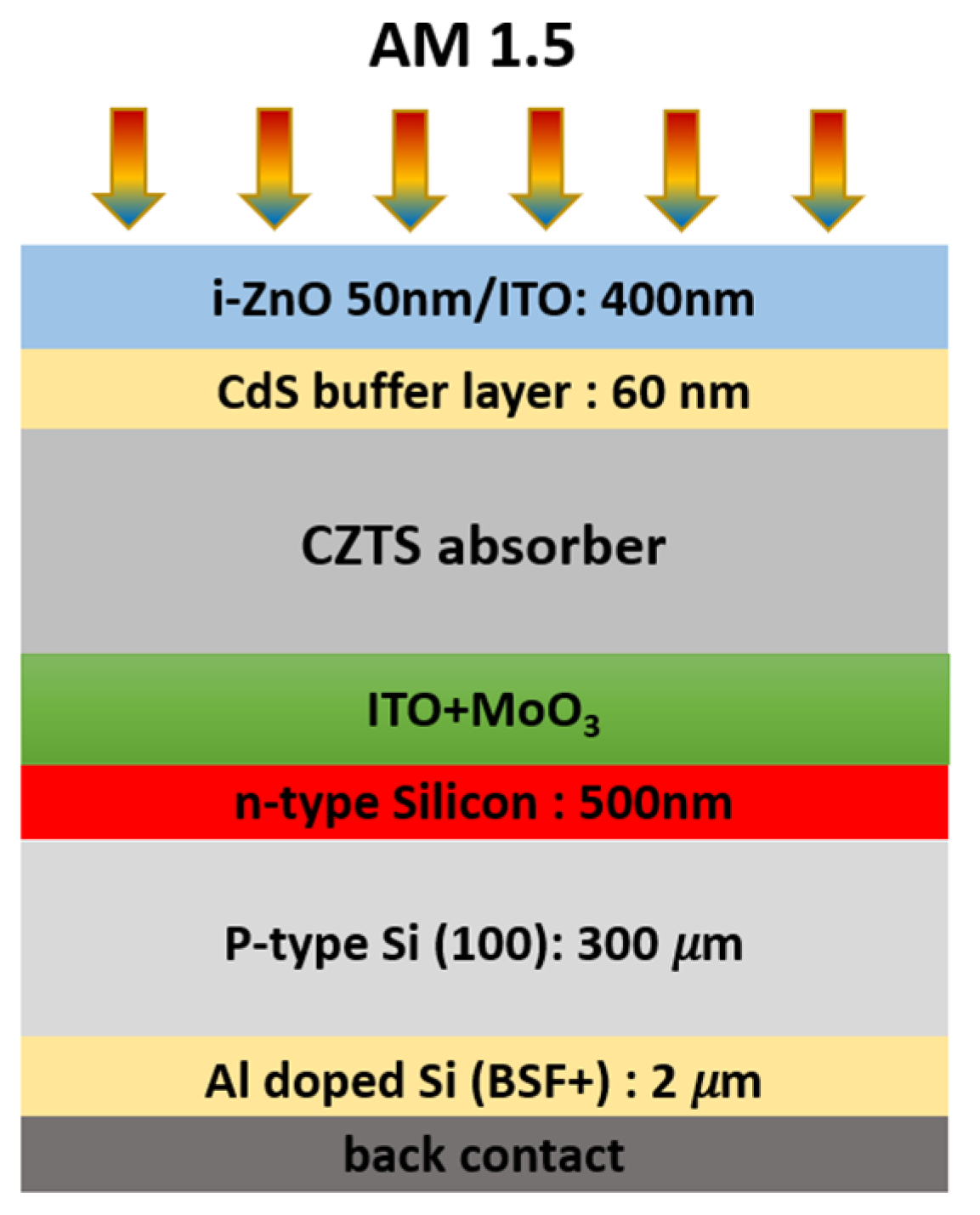 Nanomaterials 14 01722 g001
