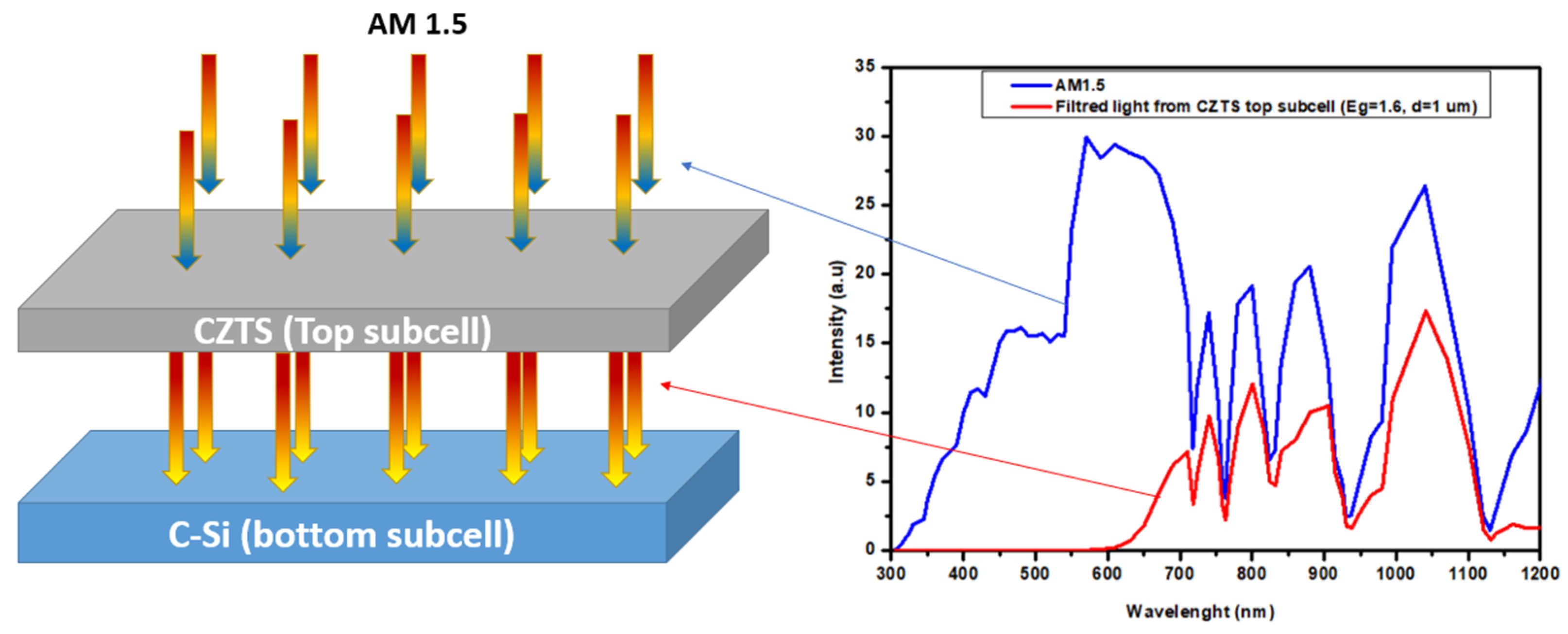 Nanomaterials 14 01722 g002