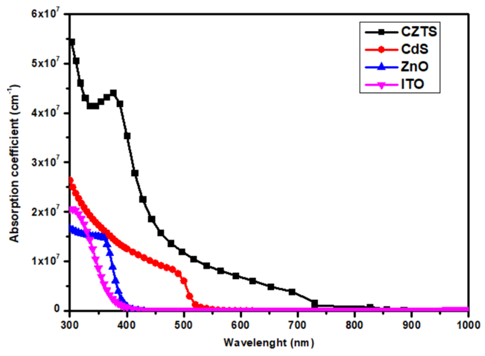Nanomaterials 14 01722 g003