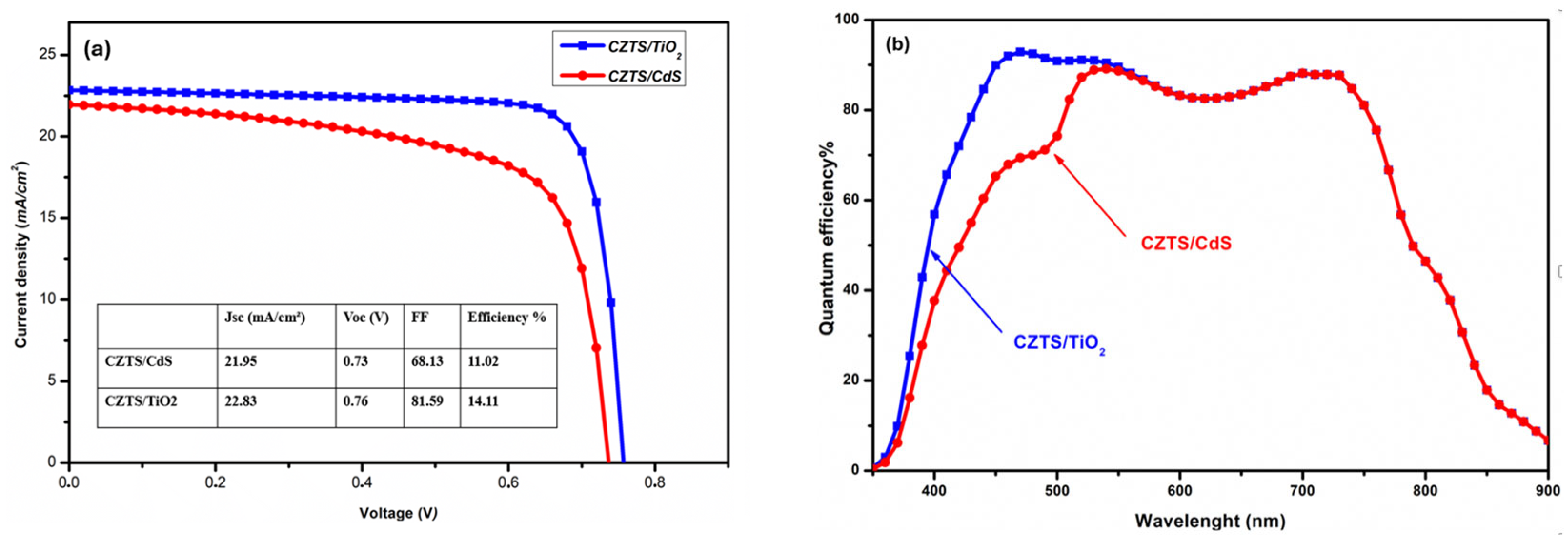 Nanomaterials 14 01722 g005