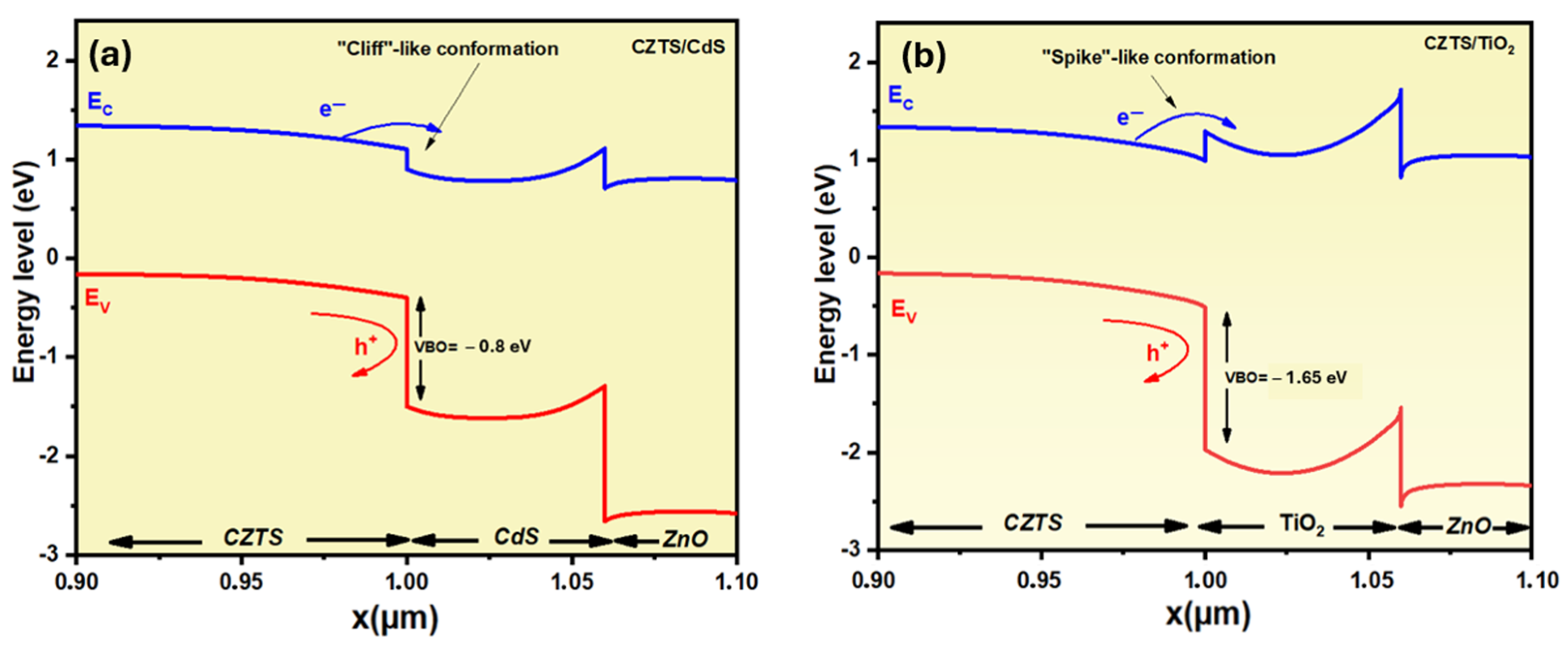 Nanomaterials 14 01722 g006