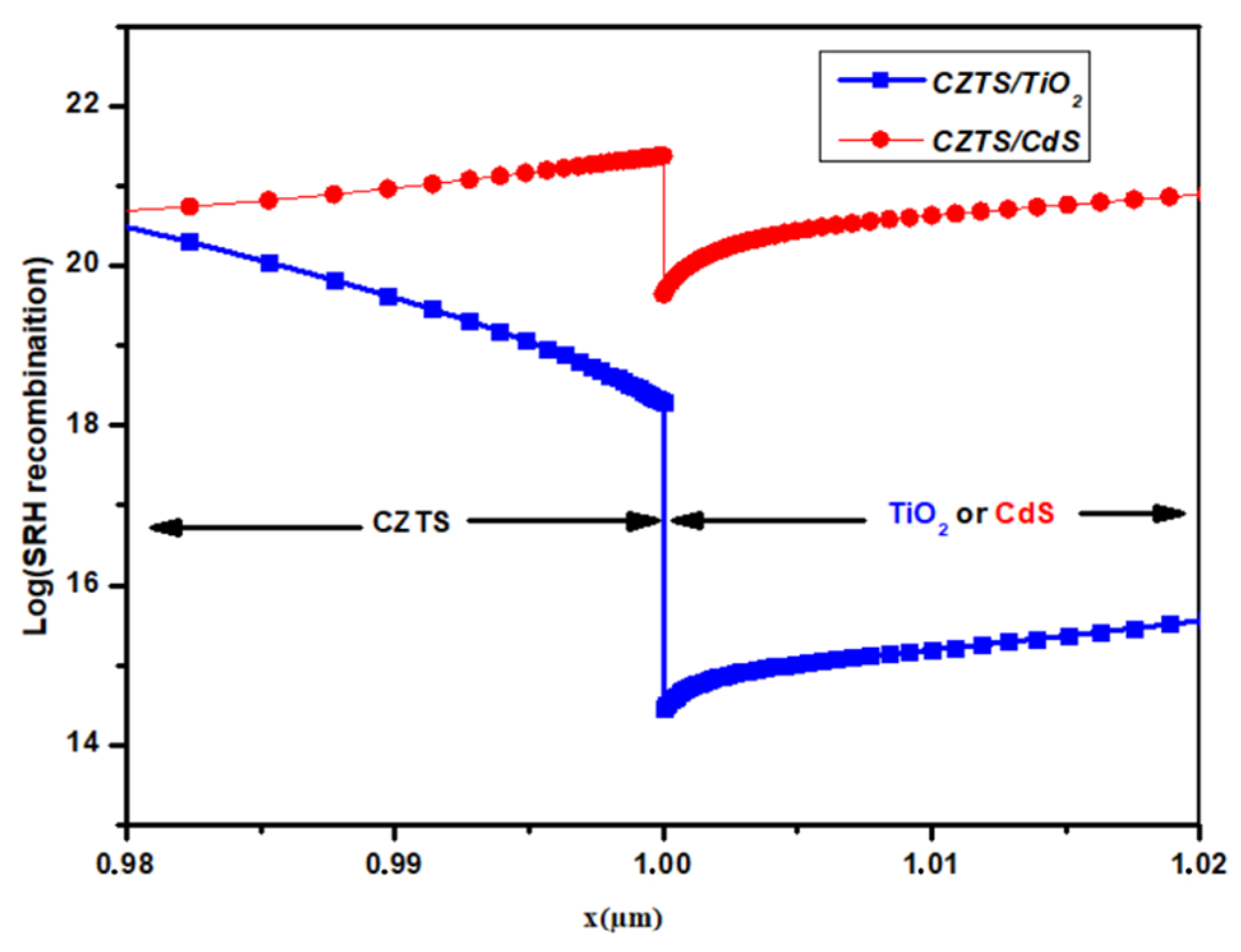 Nanomaterials 14 01722 g007