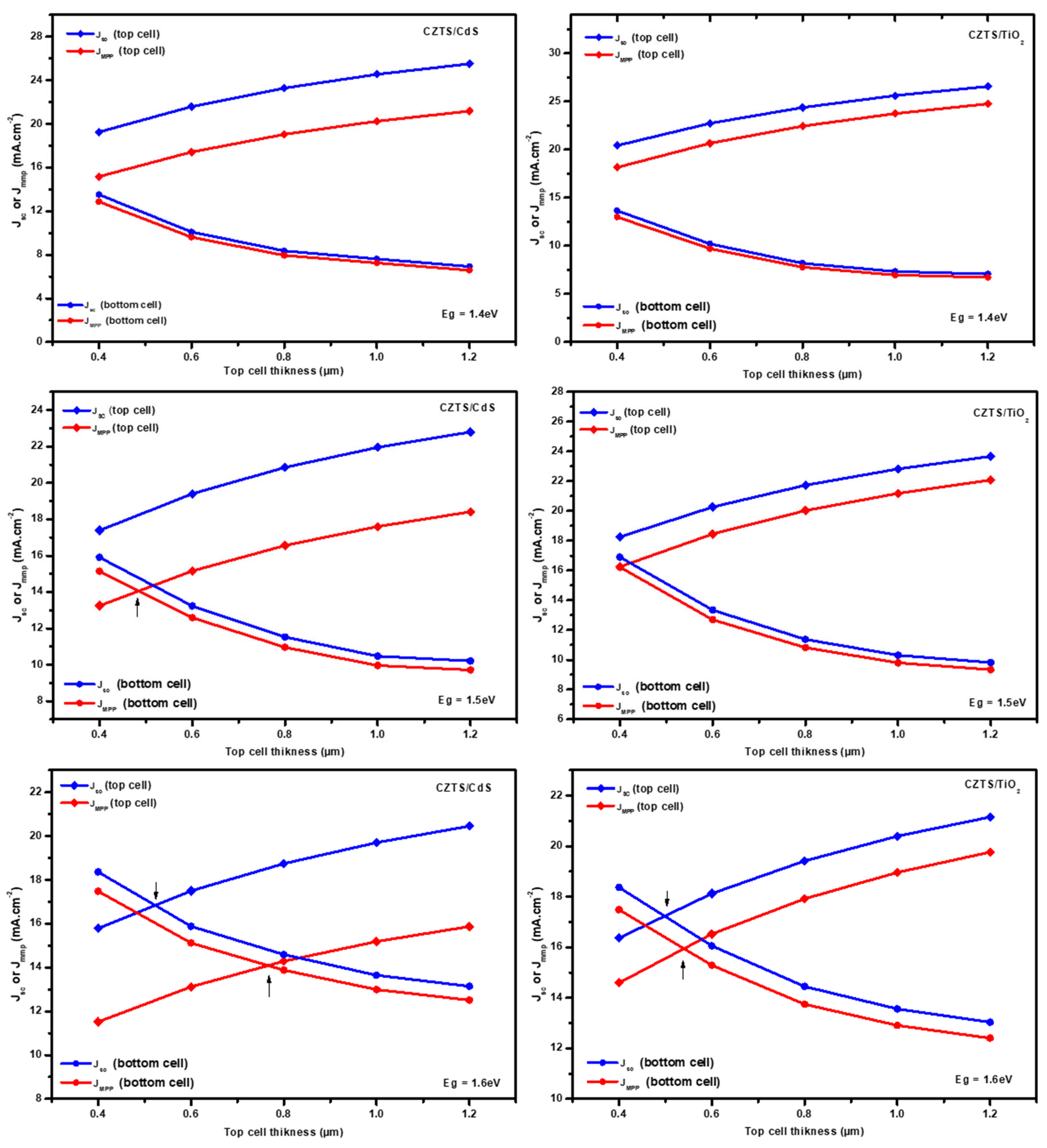 Nanomaterials 14 01722 g010