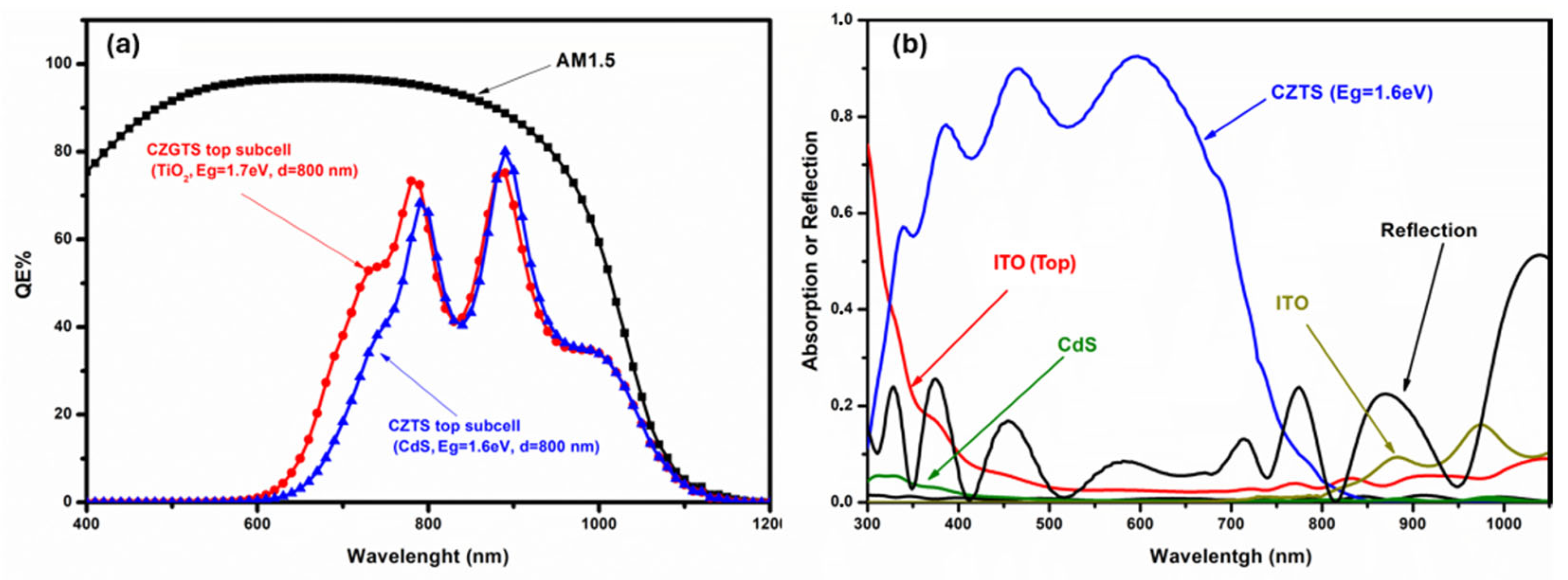 Nanomaterials 14 01722 g012