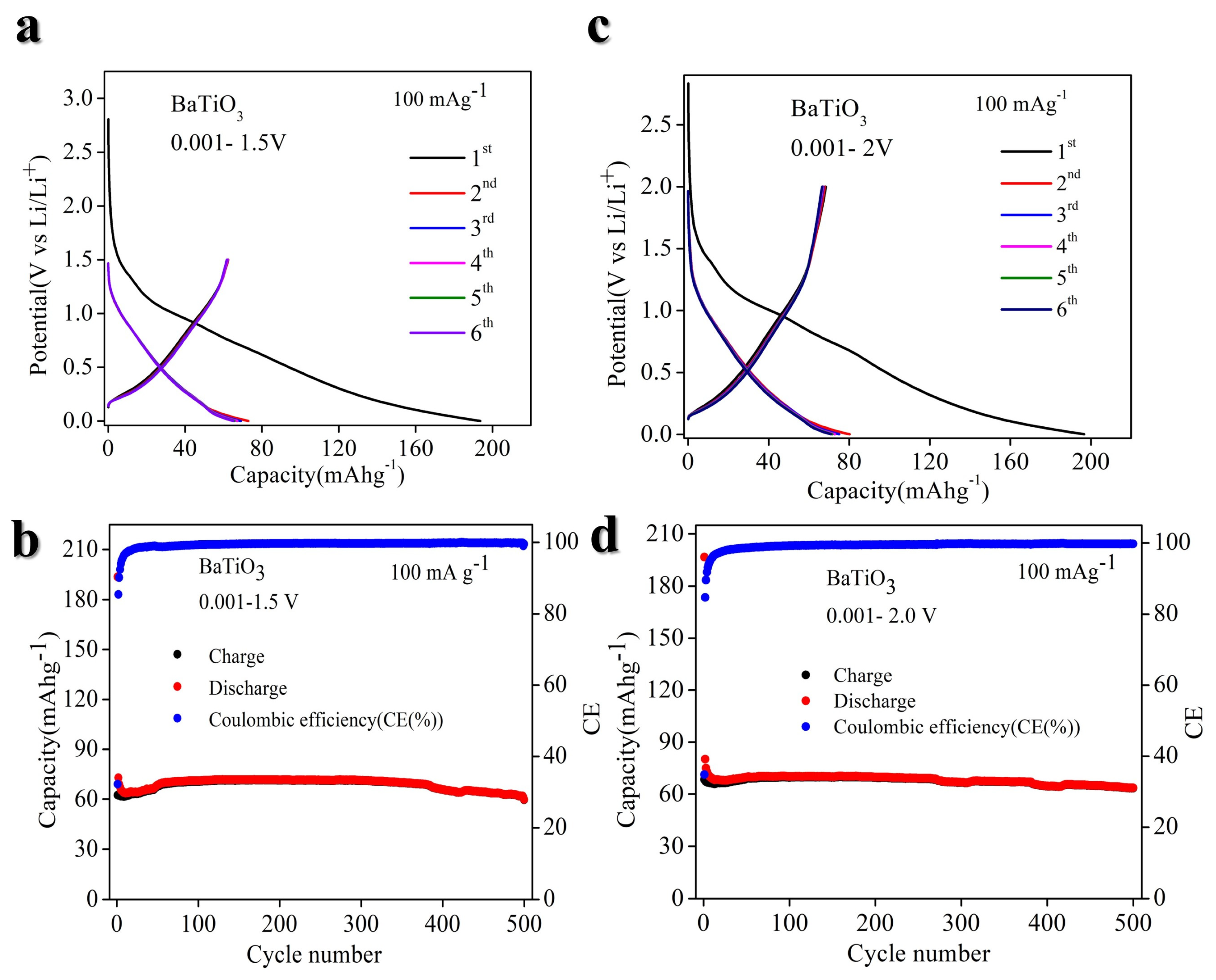 Nanomaterials 14 01723 g004