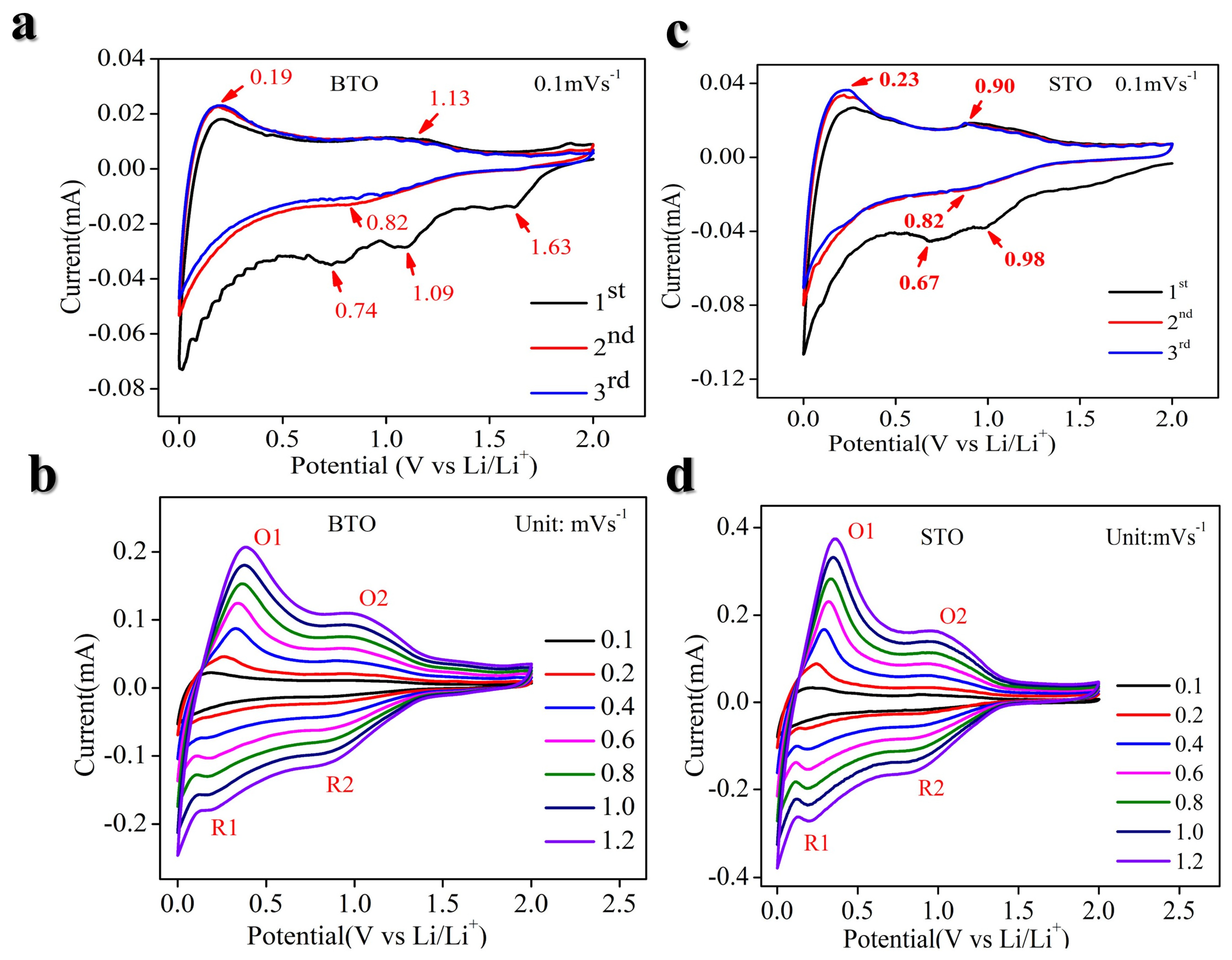 Nanomaterials 14 01723 g007