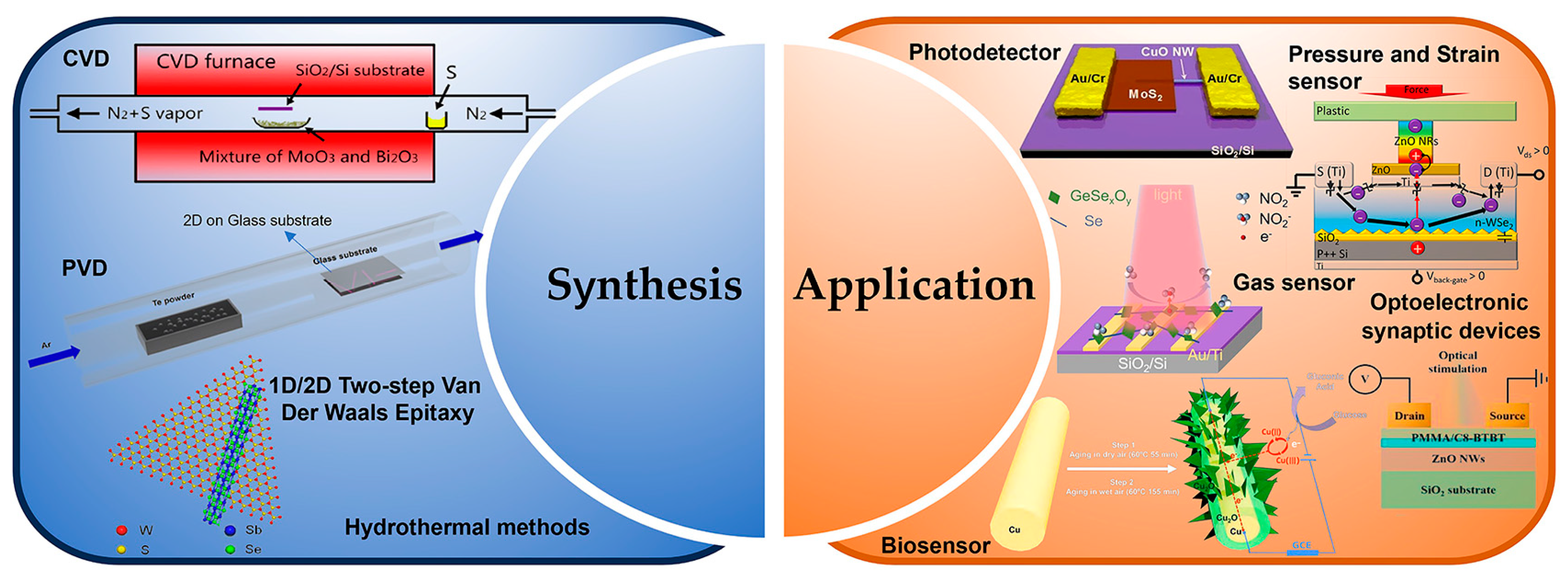 Nanomaterials 14 01724 g001 Nanomaterials 14 01724 g001