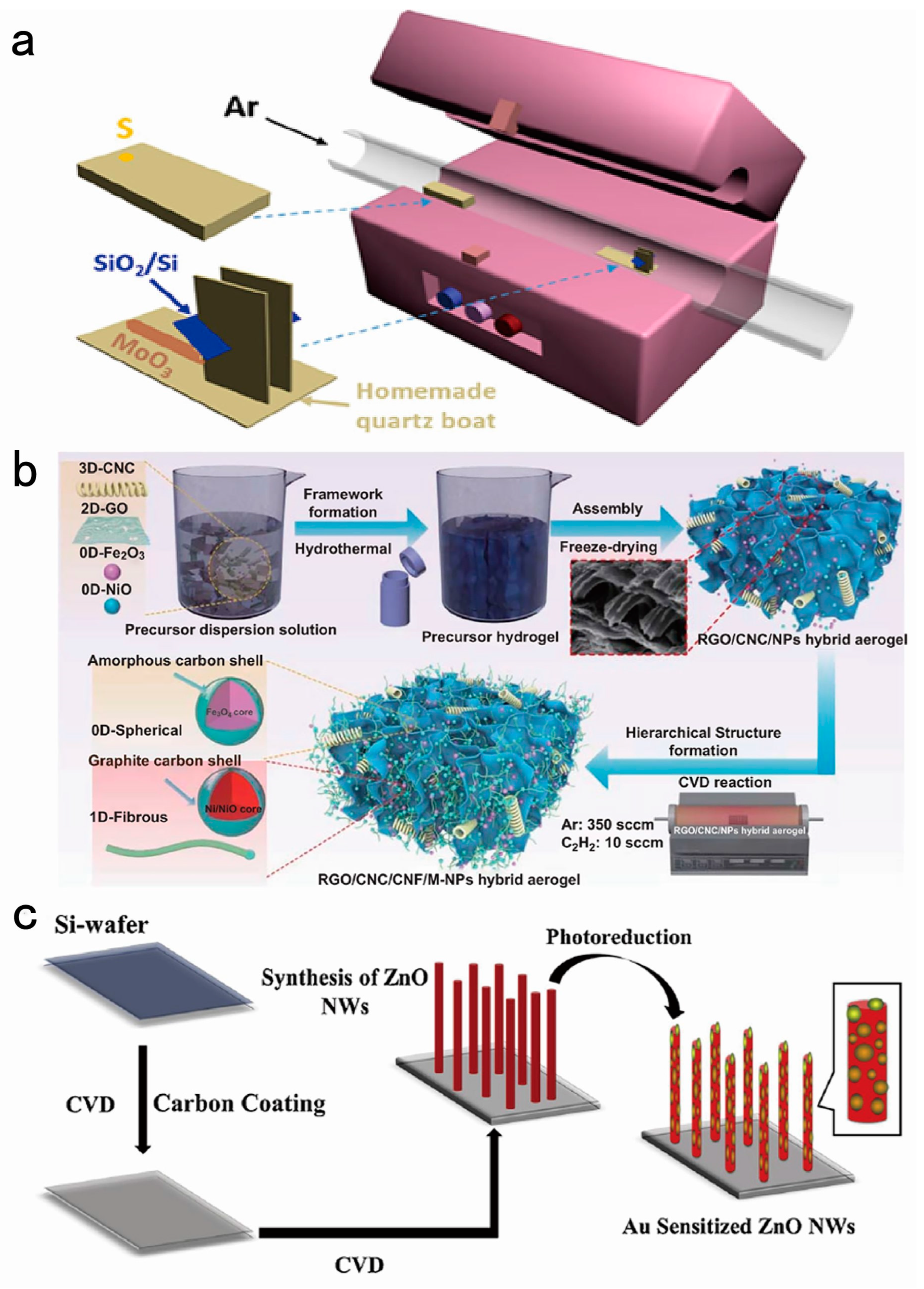 Nanomaterials 14 01724 g002 Nanomaterials 14 01724 g002