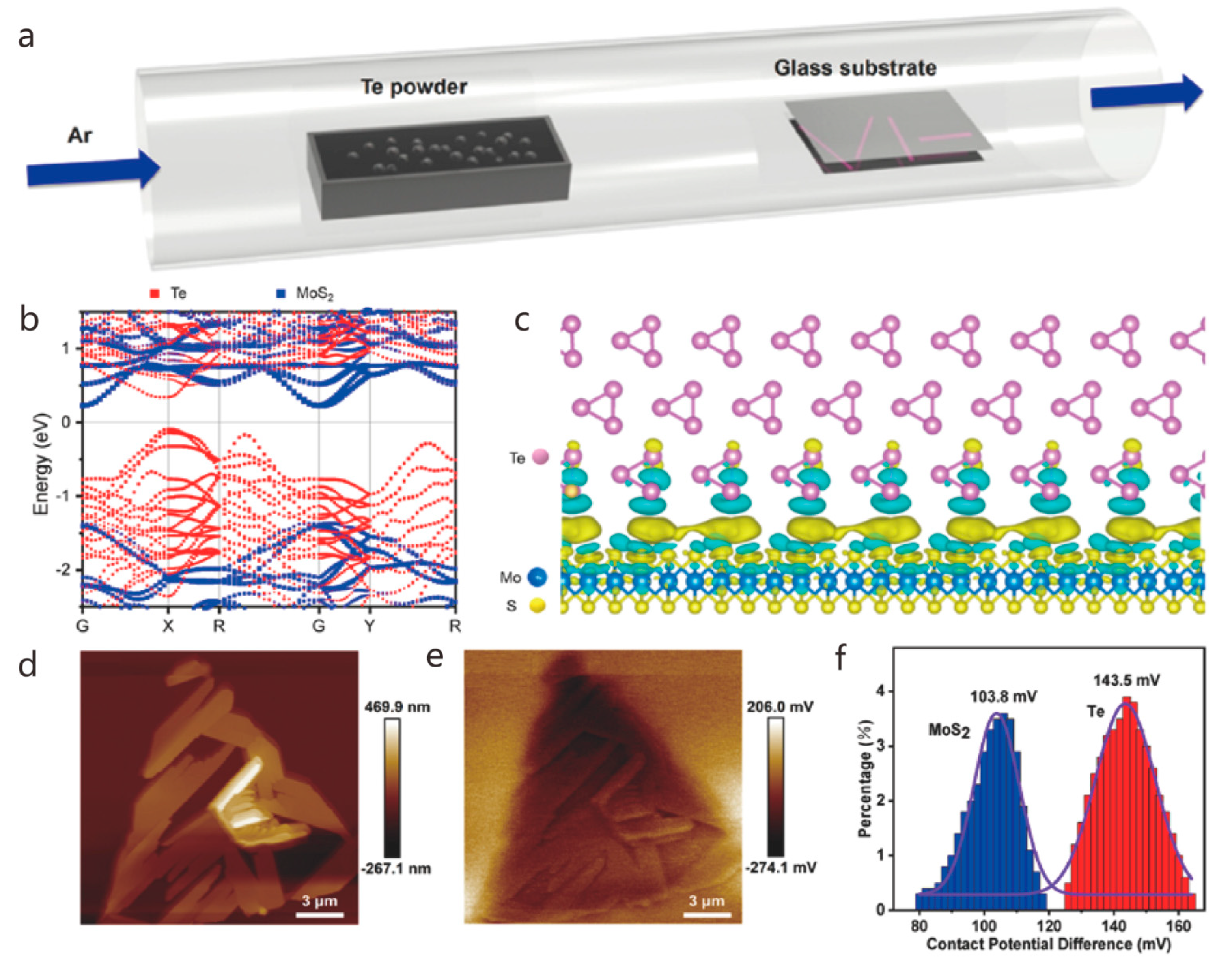Nanomaterials 14 01724 g007 Nanomaterials 14 01724 g007