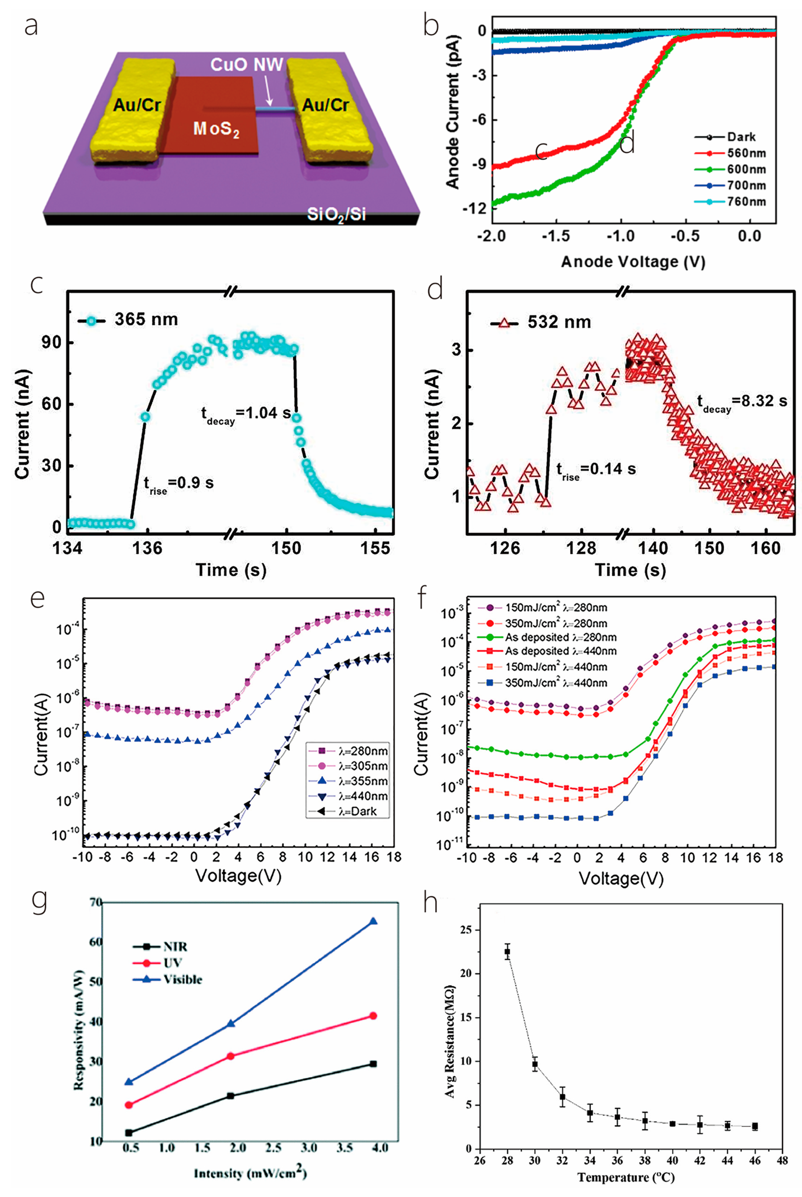 Nanomaterials 14 01724 g012 Nanomaterials 14 01724 g012