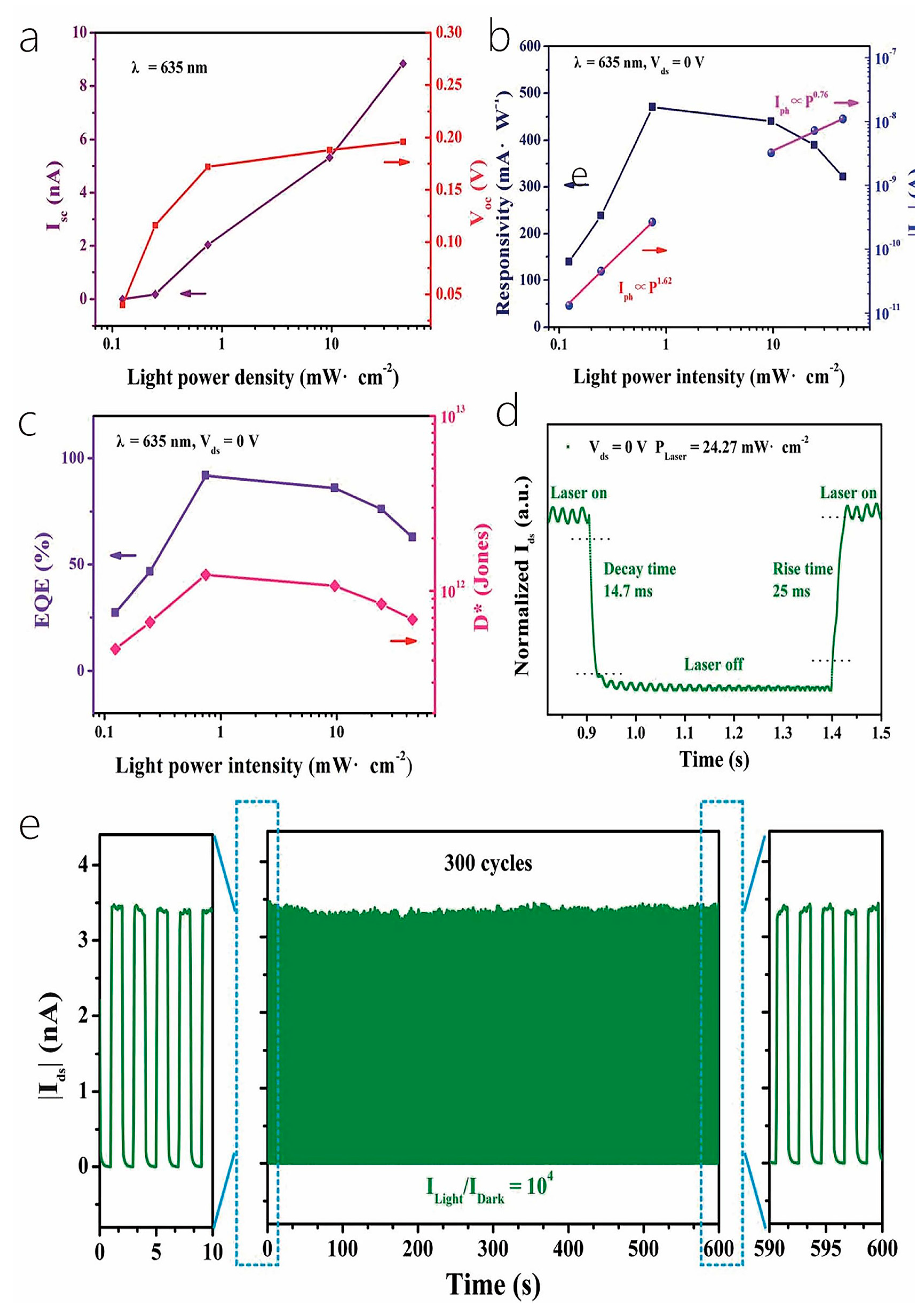 Nanomaterials 14 01724 g014 Nanomaterials 14 01724 g014
