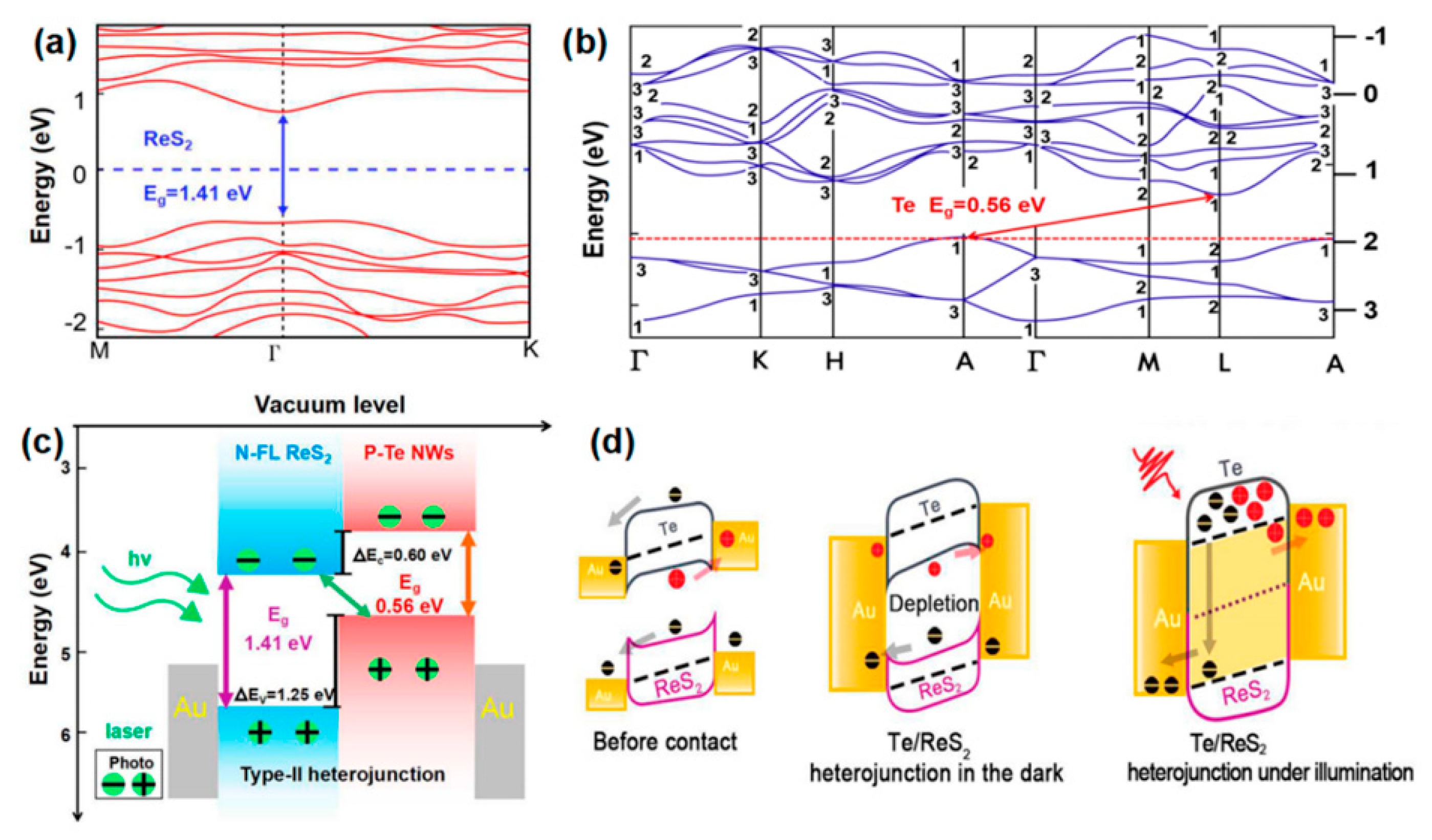 Nanomaterials 14 01724 g015 Nanomaterials 14 01724 g015
