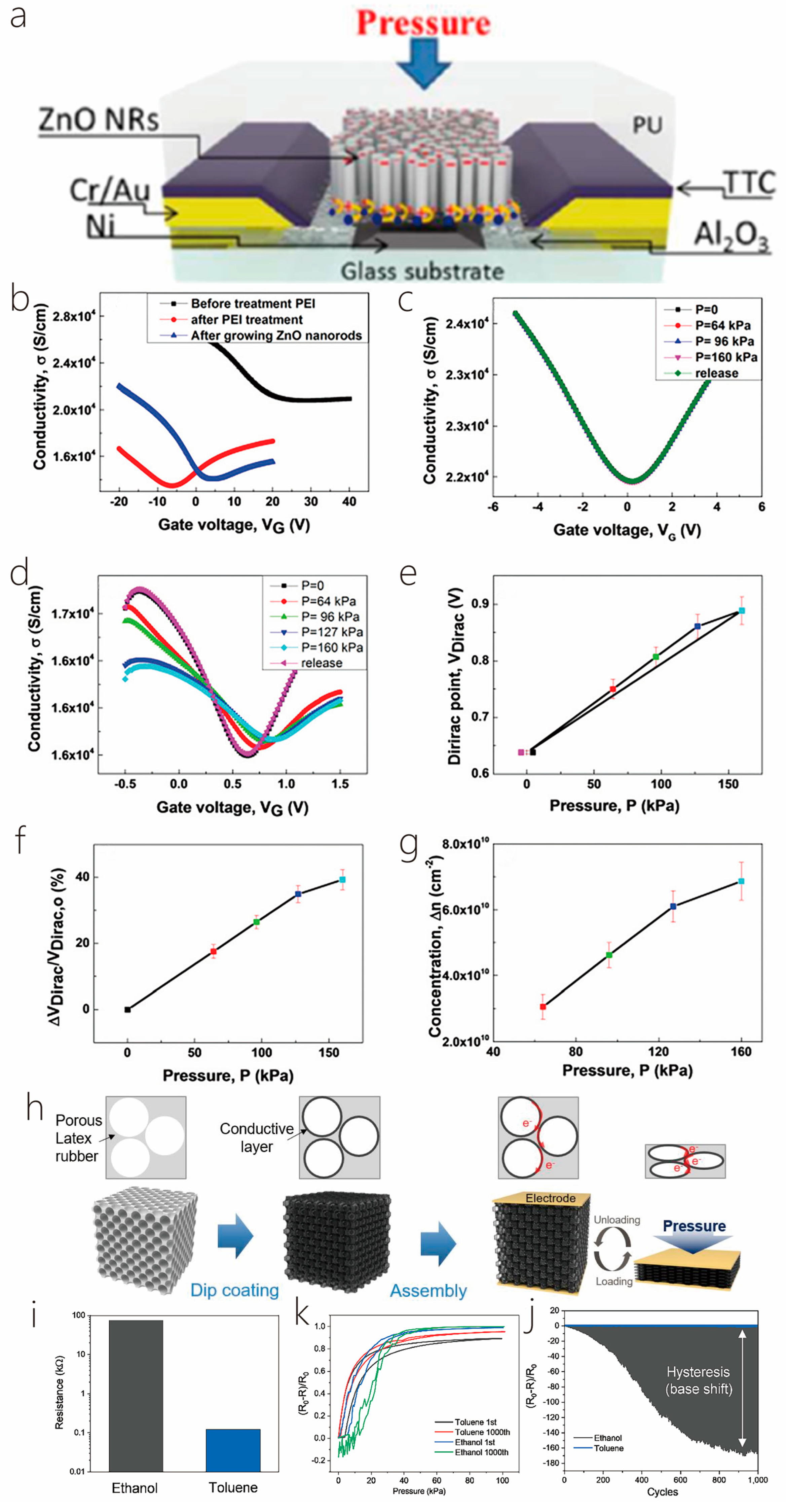 Nanomaterials 14 01724 g020 Nanomaterials 14 01724 g020
