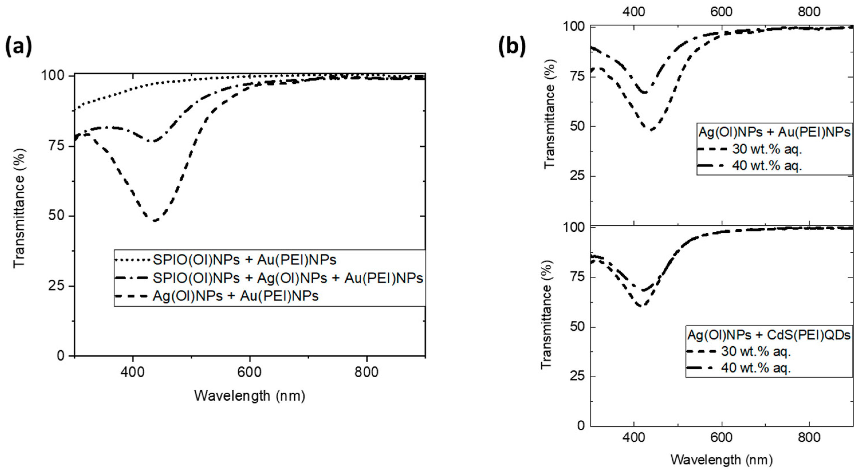 Nanomaterials 14 01726 g005
