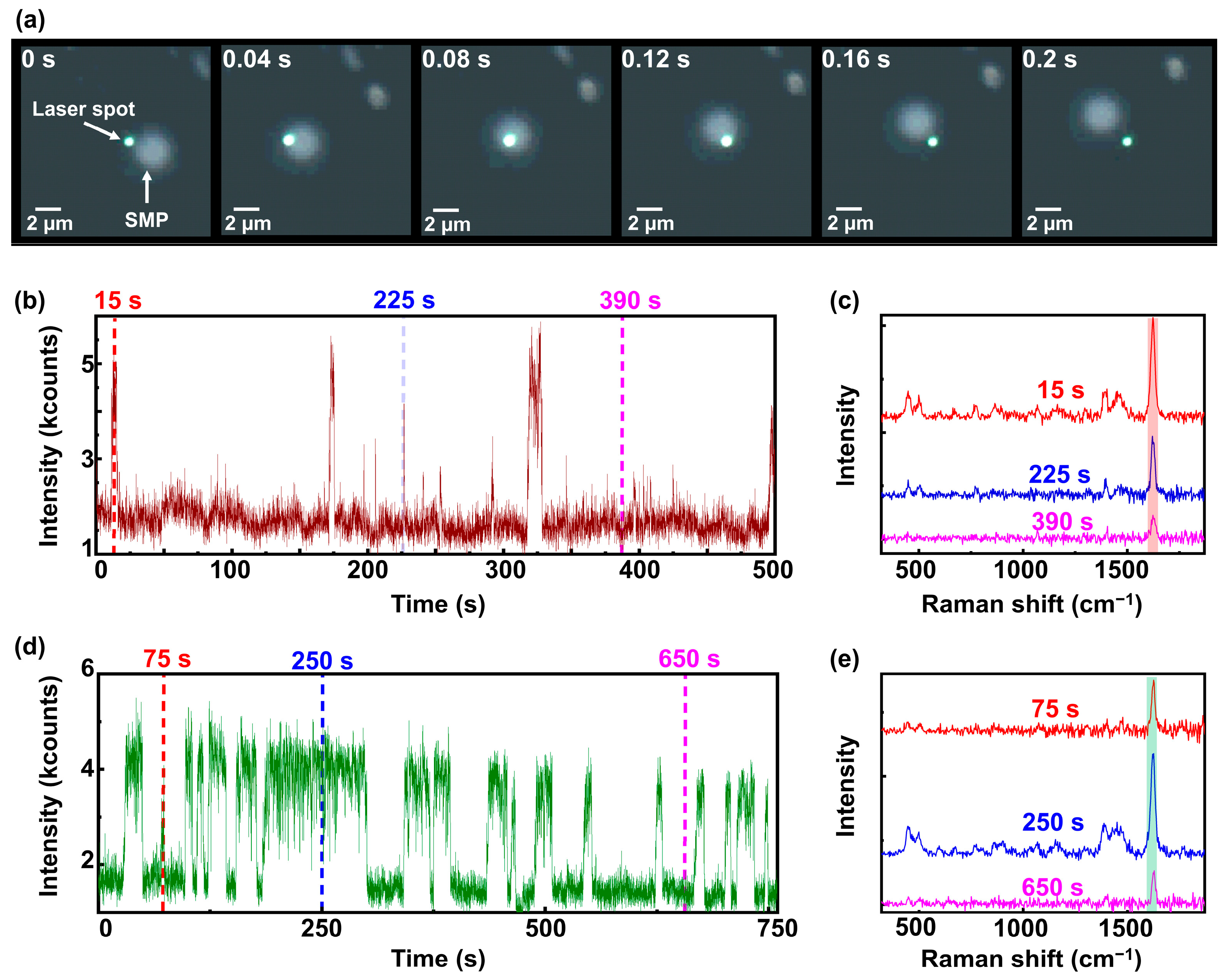 Nanomaterials 14 01728 g003