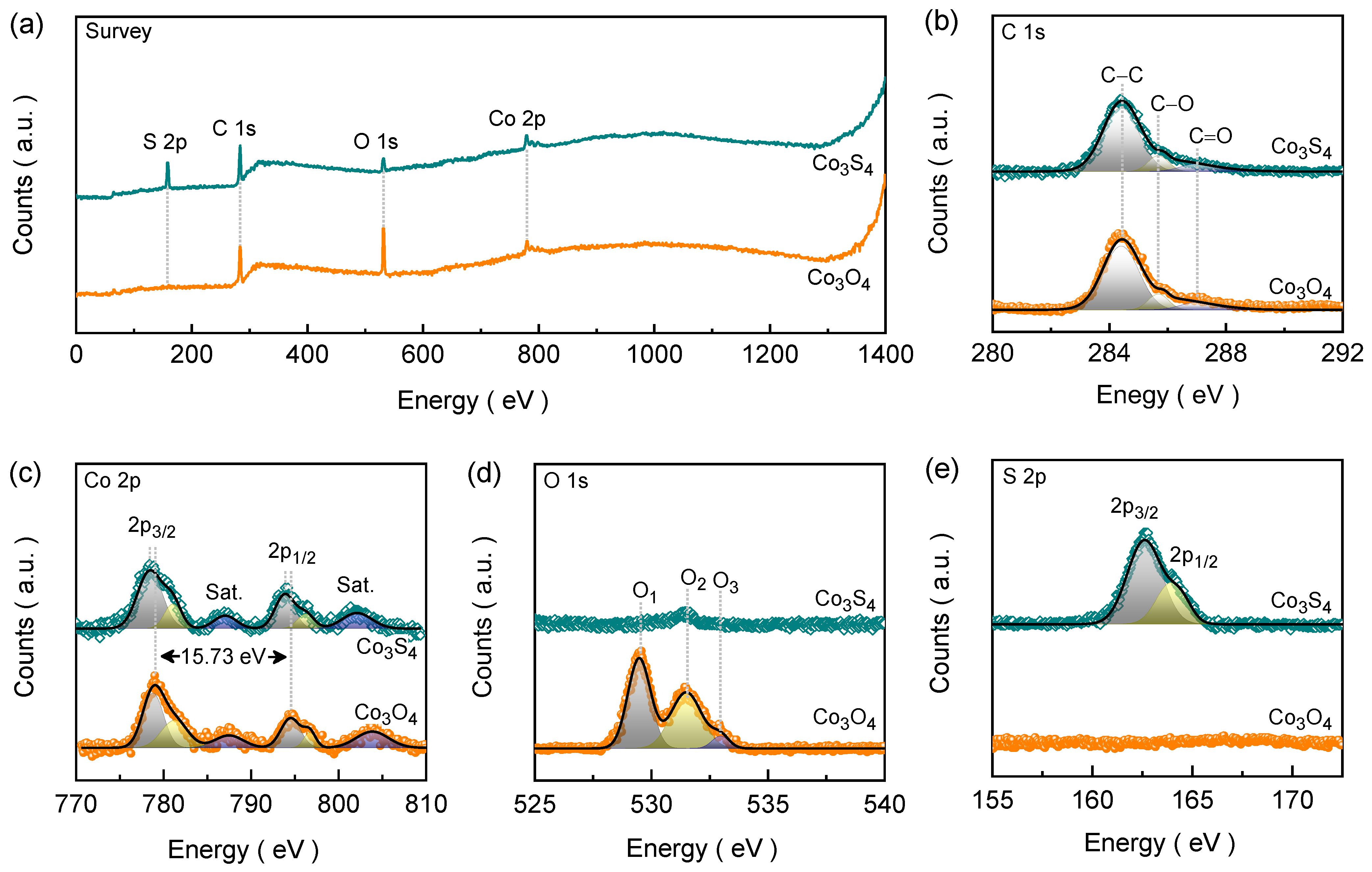 Nanomaterials 14 01732 g003