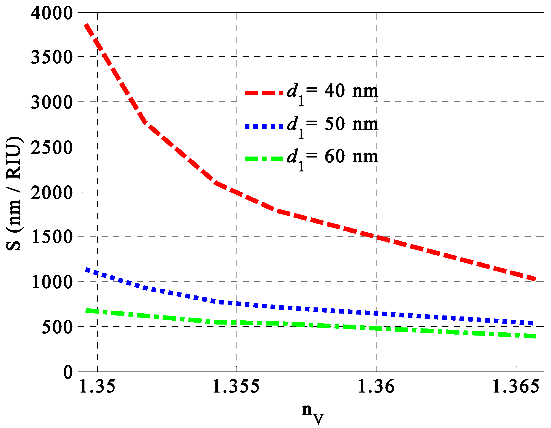 Nanomaterials 14 01734 g006