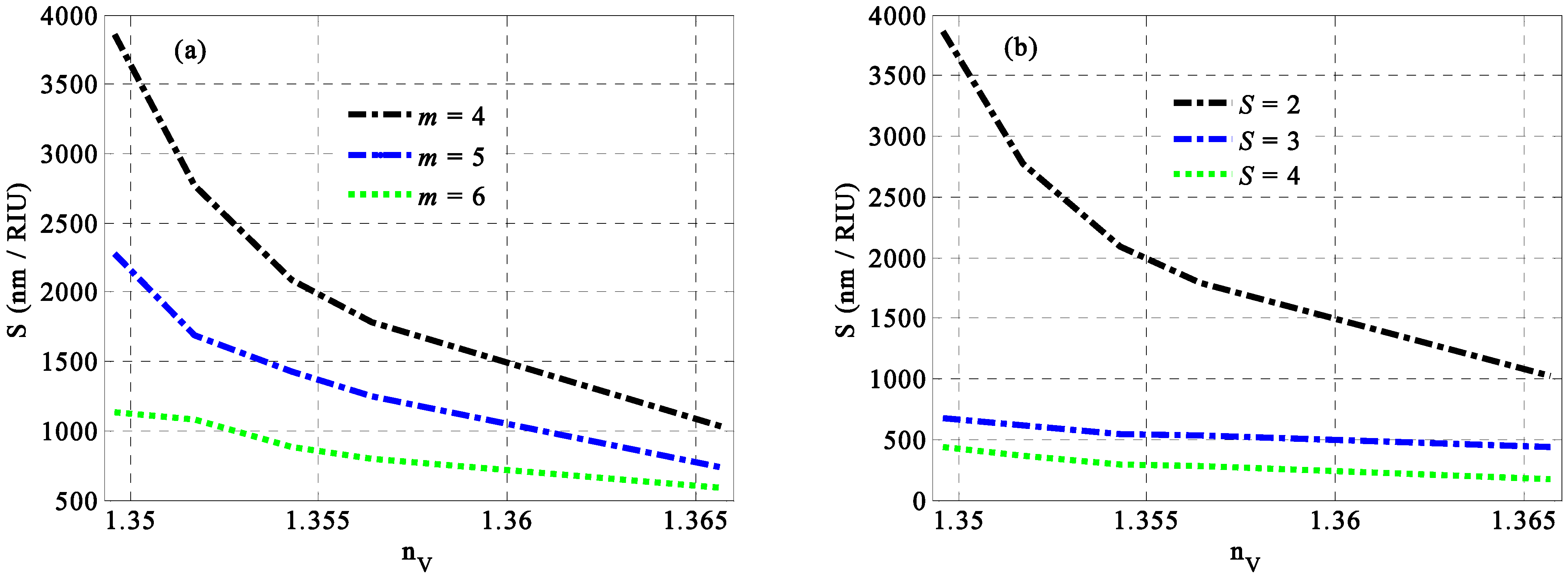 Nanomaterials 14 01734 g007