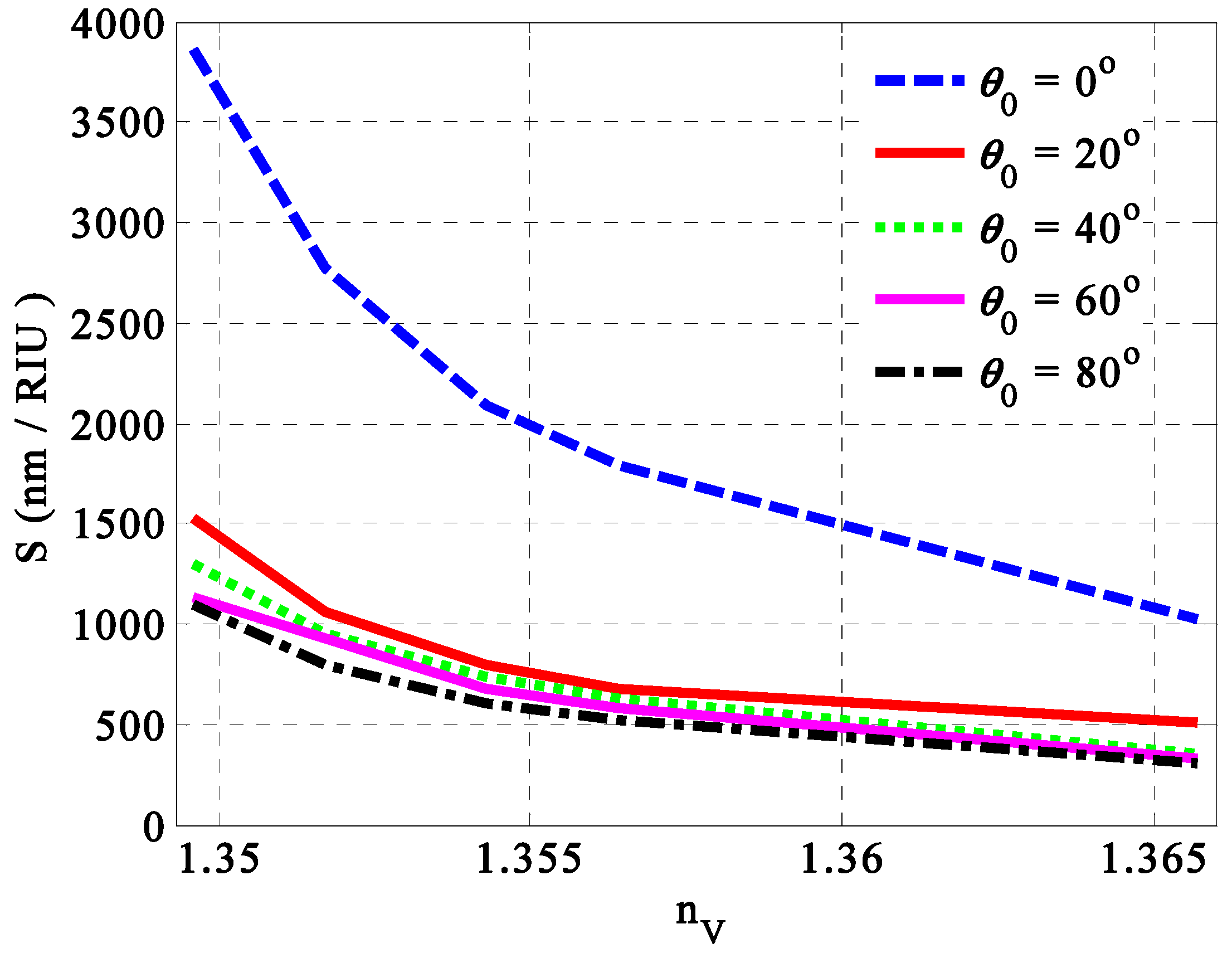 Nanomaterials 14 01734 g008